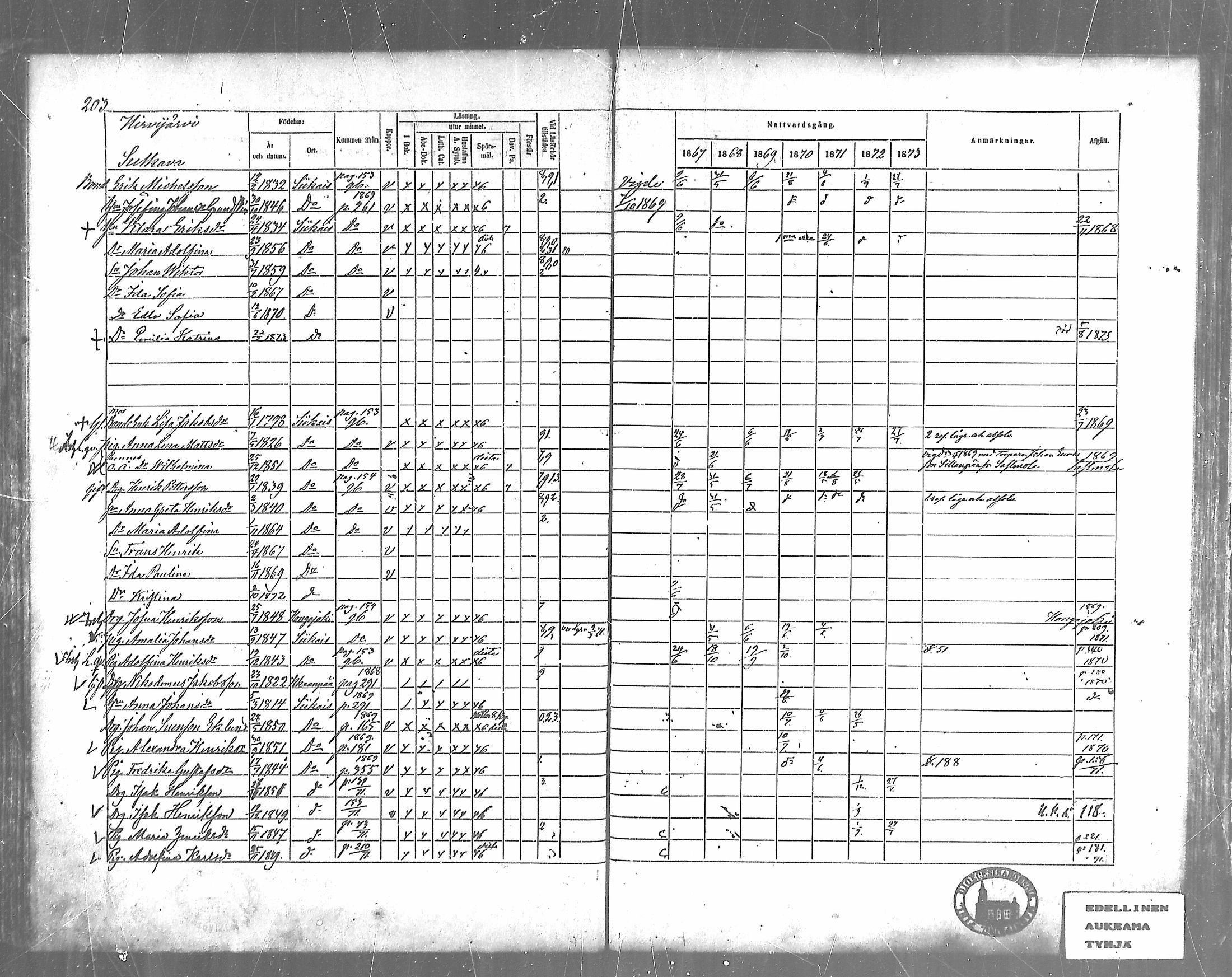 [ ../kirjat/Kirkonkirjat/siikainen/rippikirja_1867-1873_mko86-99/kuvat/174.jpg ]