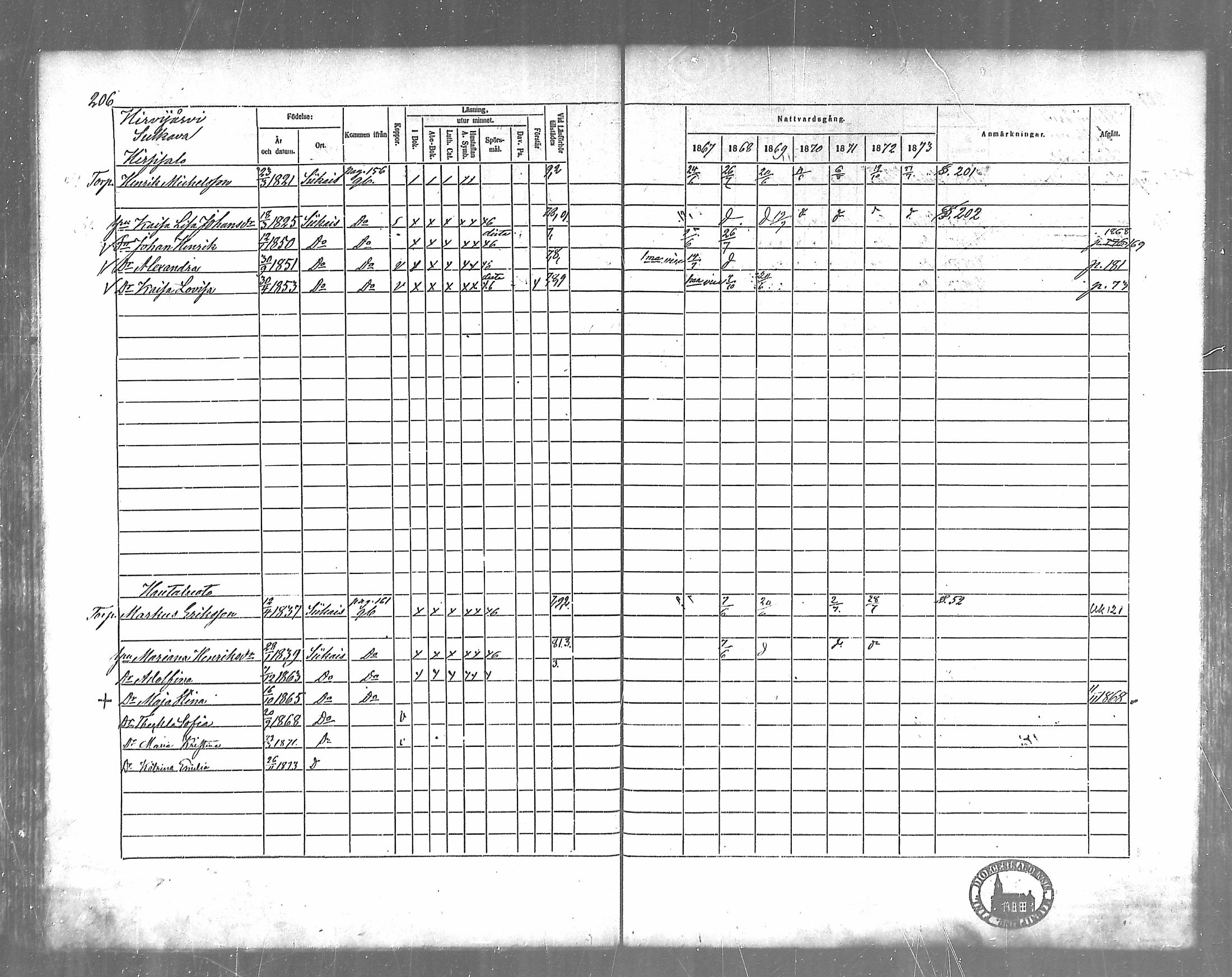 [ ../kirjat/Kirkonkirjat/siikainen/rippikirja_1867-1873_mko86-99/kuvat/177.jpg ]