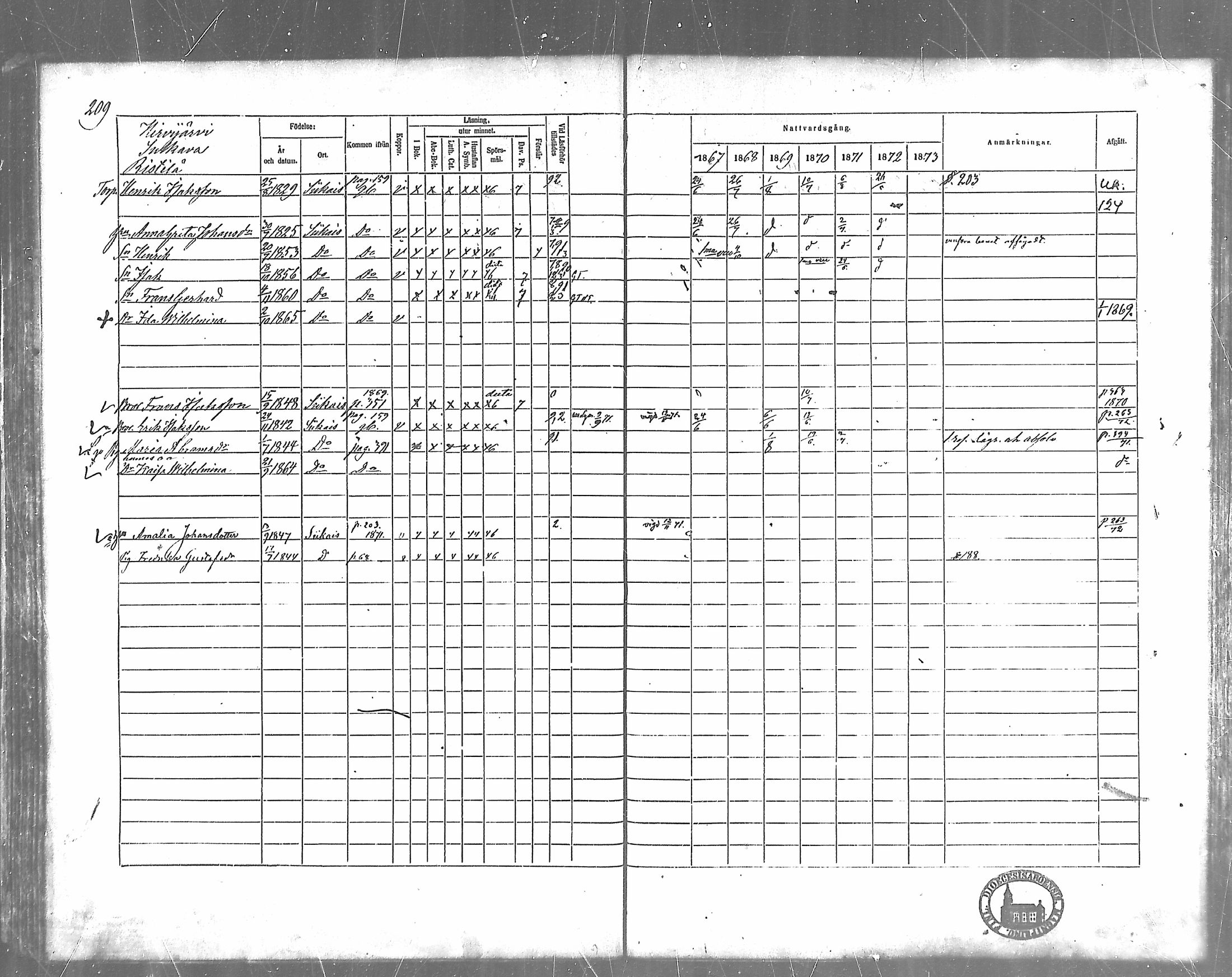 [ ../kirjat/Kirkonkirjat/siikainen/rippikirja_1867-1873_mko86-99/kuvat/180.jpg ]