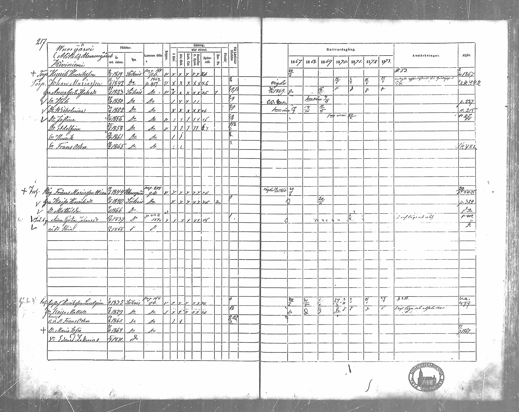 [ ../kirjat/Kirkonkirjat/siikainen/rippikirja_1867-1873_mko86-99/kuvat/186.jpg ]