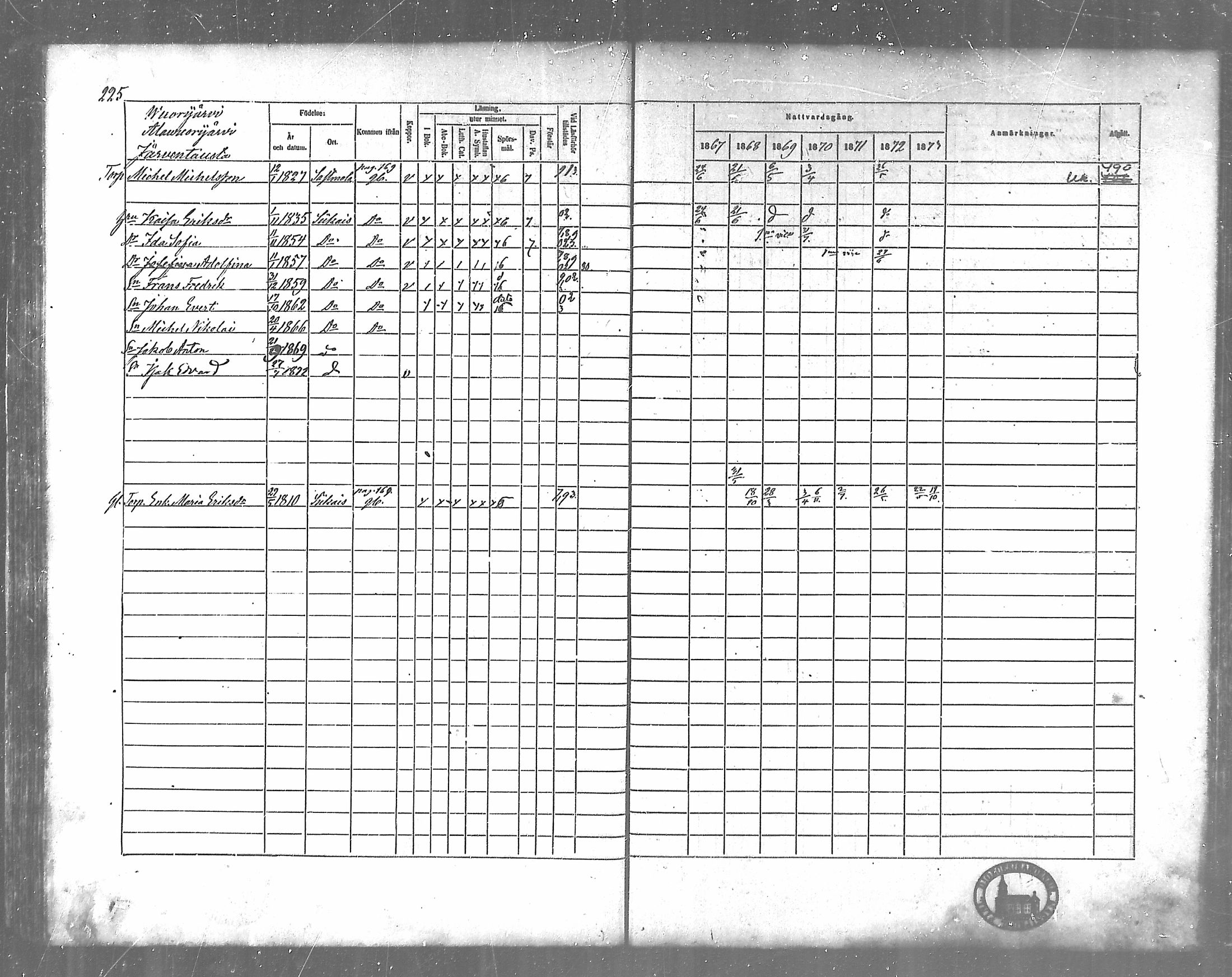 [ ../kirjat/Kirkonkirjat/siikainen/rippikirja_1867-1873_mko86-99/kuvat/193.jpg ]