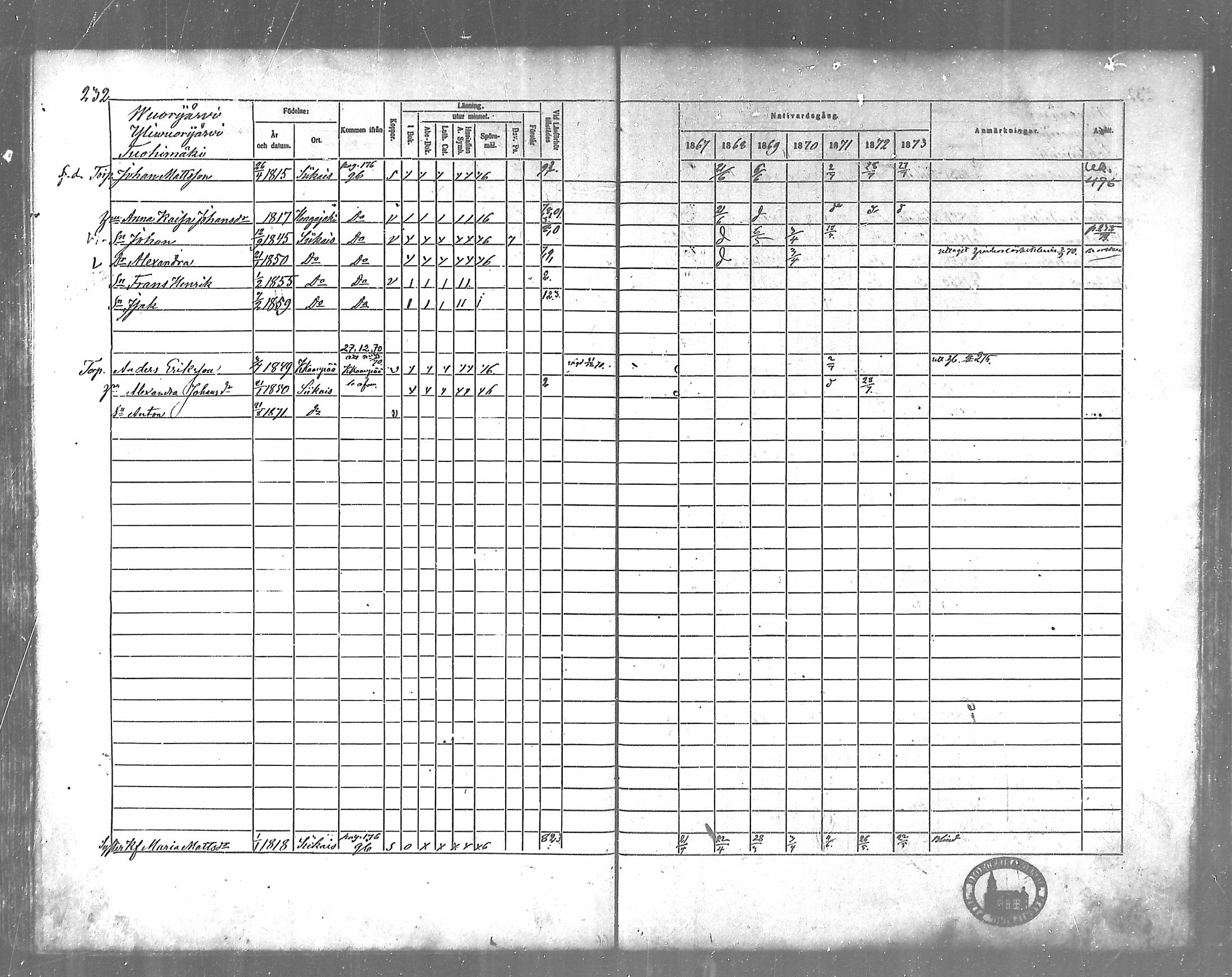 [ ../kirjat/Kirkonkirjat/siikainen/rippikirja_1867-1873_mko86-99/kuvat/199.jpg ]