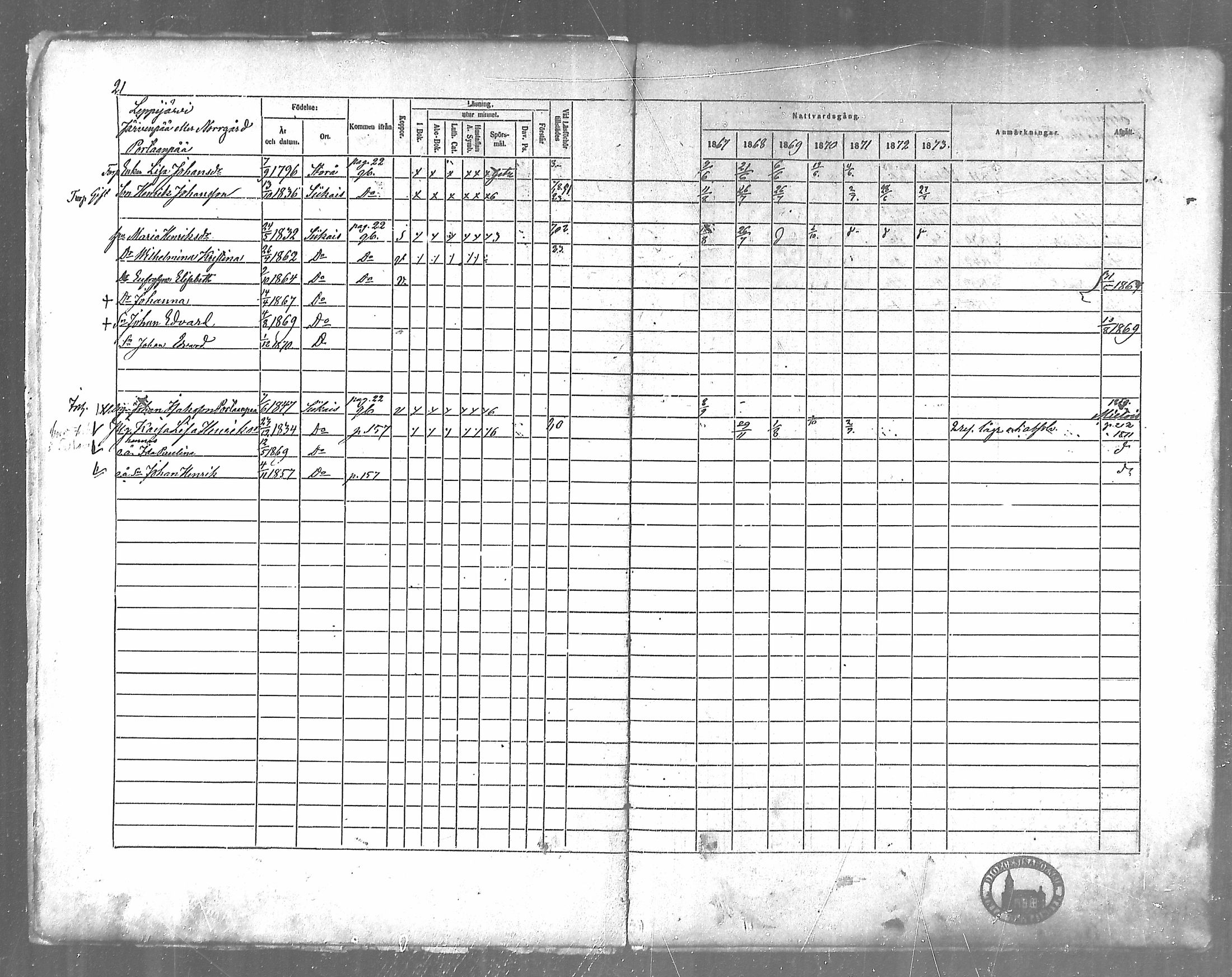 [ ../kirjat/Kirkonkirjat/siikainen/rippikirja_1867-1873_mko86-99/kuvat/20.jpg ]