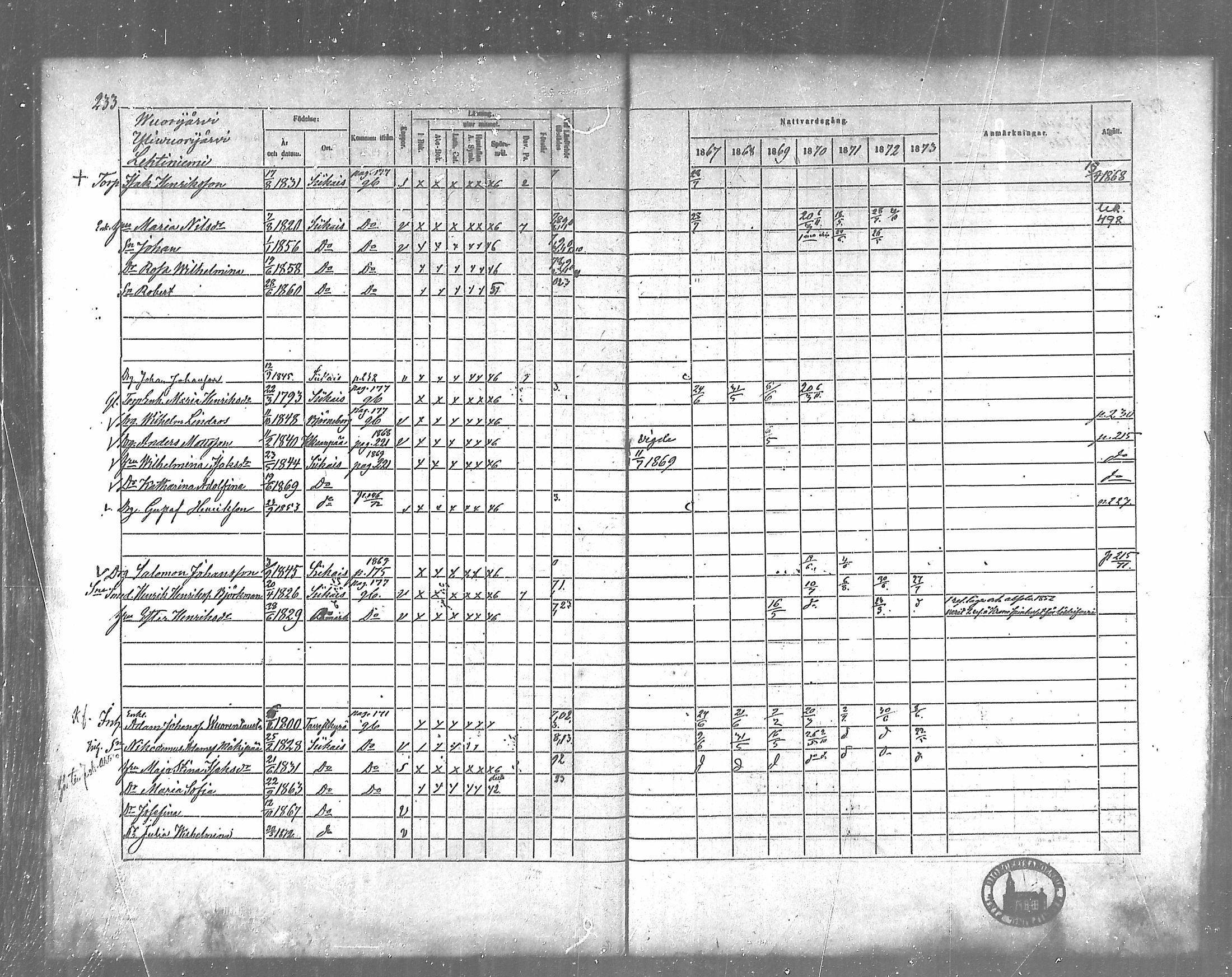 [ ../kirjat/Kirkonkirjat/siikainen/rippikirja_1867-1873_mko86-99/kuvat/200.jpg ]