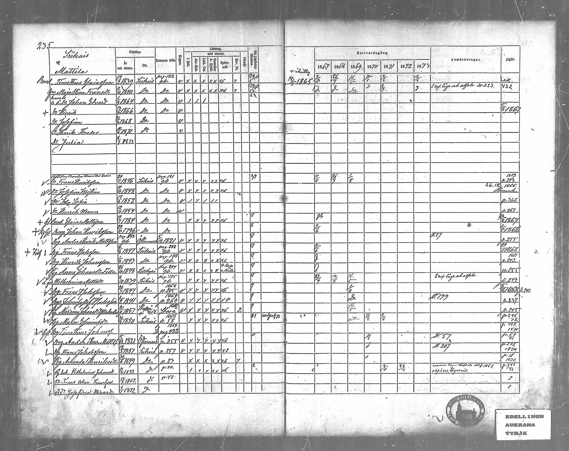 [ ../kirjat/Kirkonkirjat/siikainen/rippikirja_1867-1873_mko86-99/kuvat/201.jpg ]