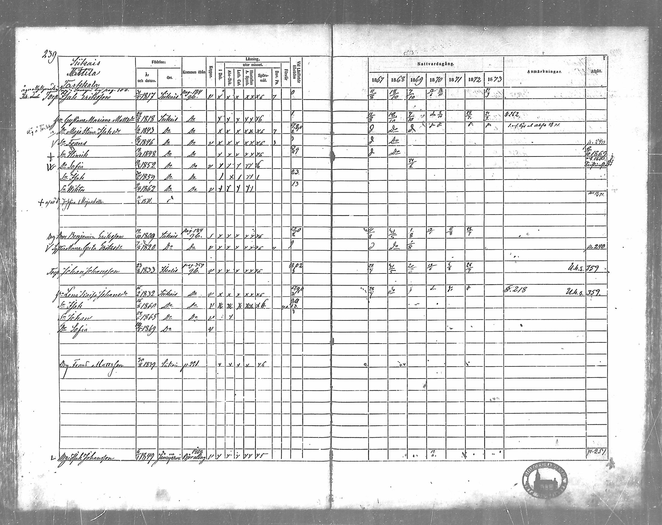[ ../kirjat/Kirkonkirjat/siikainen/rippikirja_1867-1873_mko86-99/kuvat/205.jpg ]