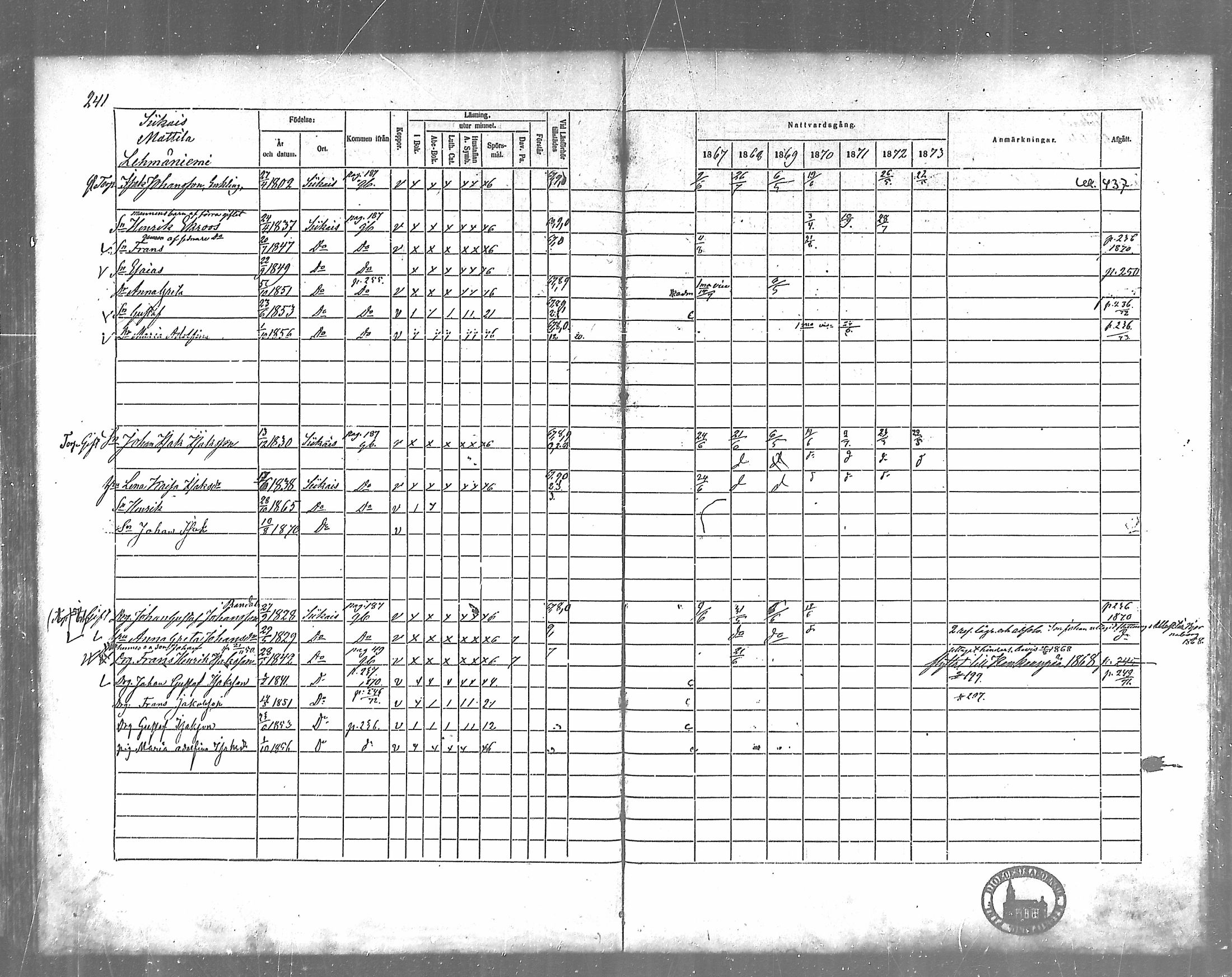[ ../kirjat/Kirkonkirjat/siikainen/rippikirja_1867-1873_mko86-99/kuvat/207.jpg ]