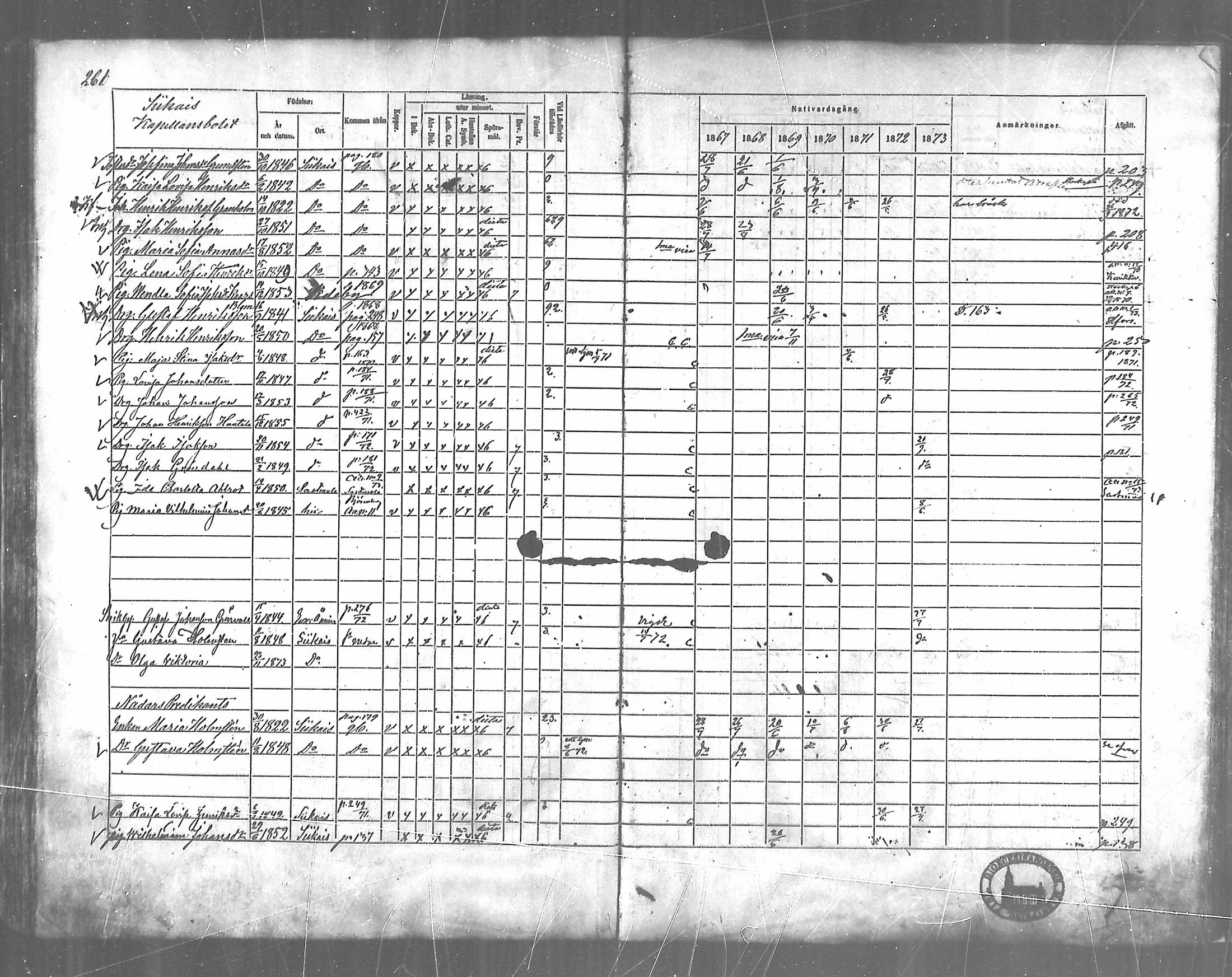 [ ../kirjat/Kirkonkirjat/siikainen/rippikirja_1867-1873_mko86-99/kuvat/226.jpg ]