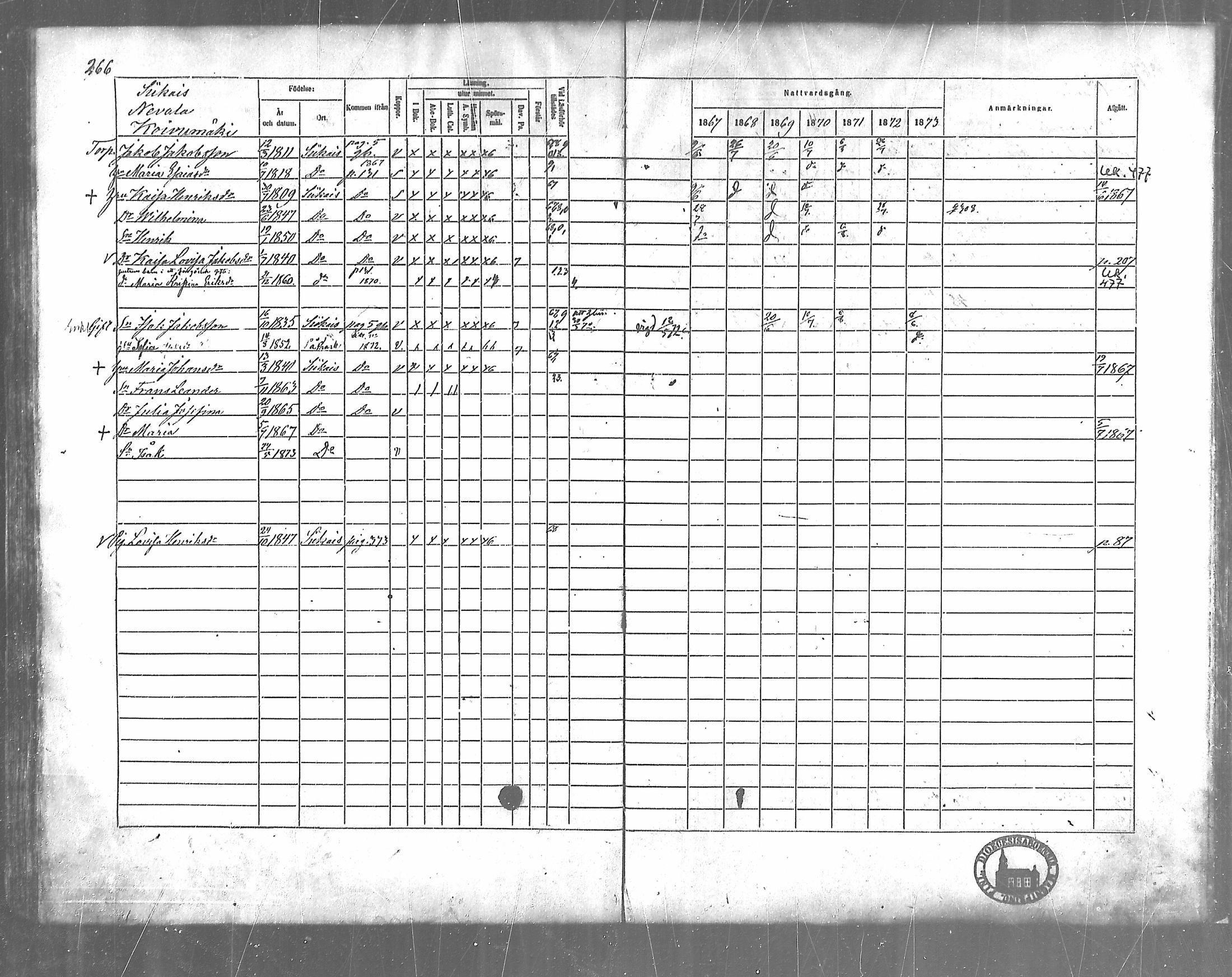 [ ../kirjat/Kirkonkirjat/siikainen/rippikirja_1867-1873_mko86-99/kuvat/232.jpg ]