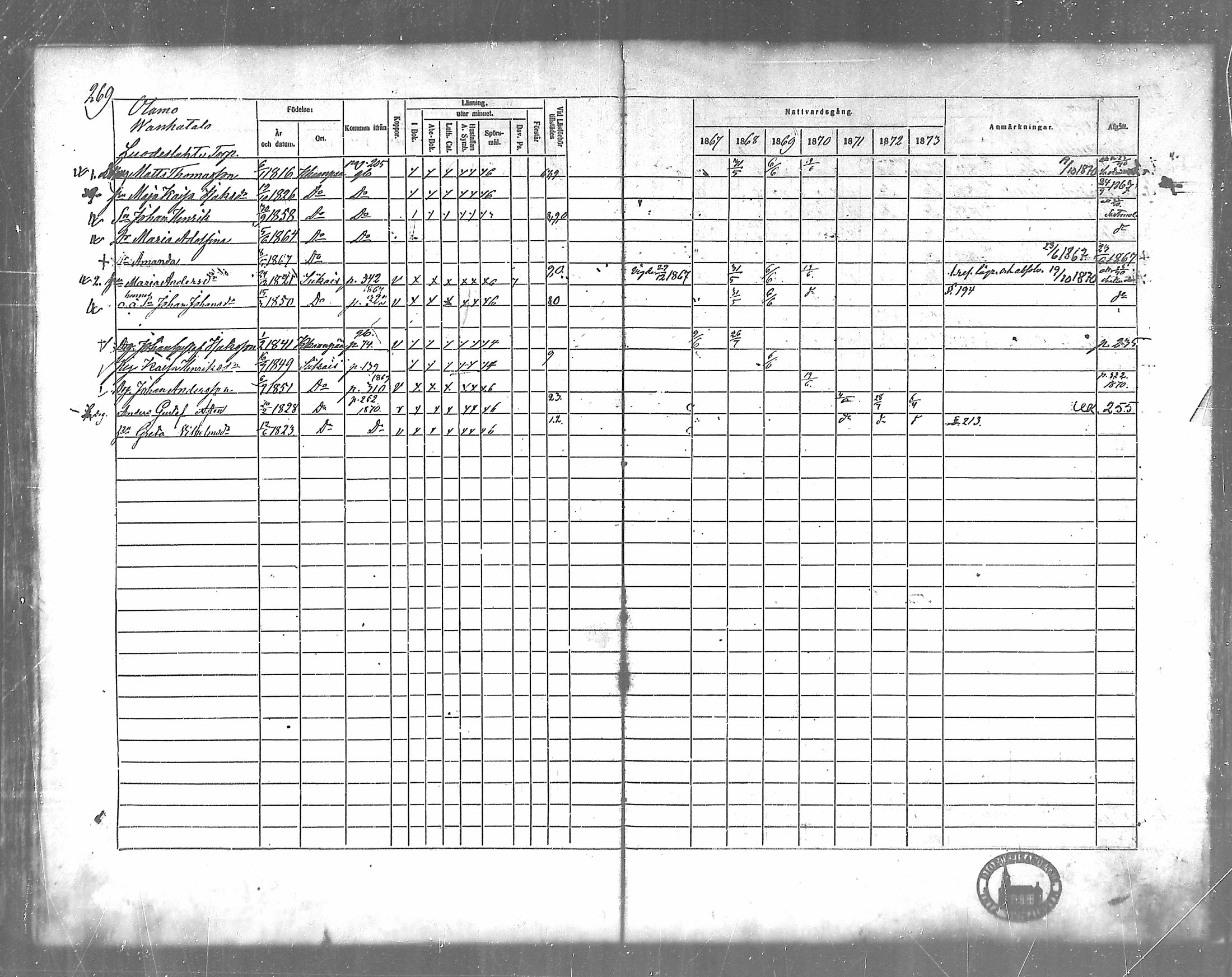 [ ../kirjat/Kirkonkirjat/siikainen/rippikirja_1867-1873_mko86-99/kuvat/236.jpg ]