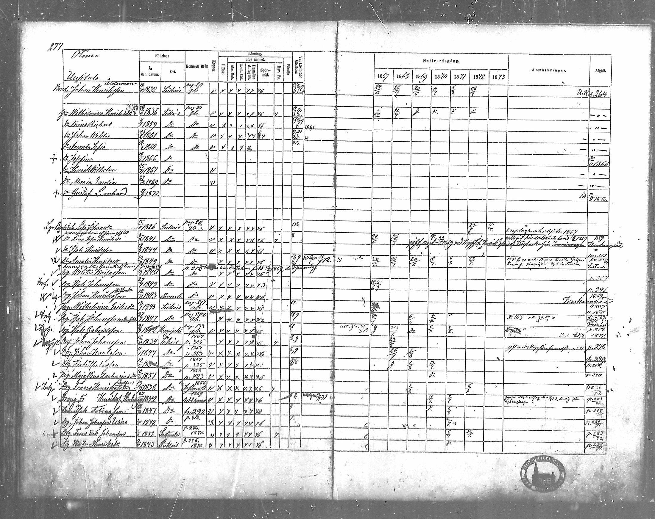 [ ../kirjat/Kirkonkirjat/siikainen/rippikirja_1867-1873_mko86-99/kuvat/244.jpg ]