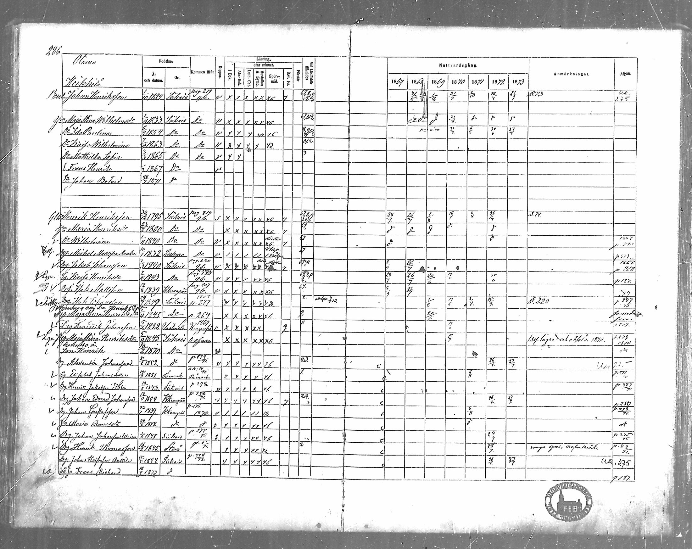 [ ../kirjat/Kirkonkirjat/siikainen/rippikirja_1867-1873_mko86-99/kuvat/252.jpg ]
