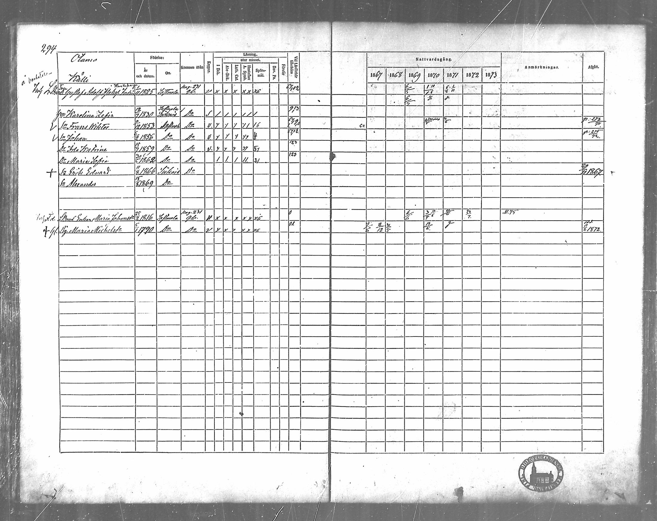 [ ../kirjat/Kirkonkirjat/siikainen/rippikirja_1867-1873_mko86-99/kuvat/260.jpg ]