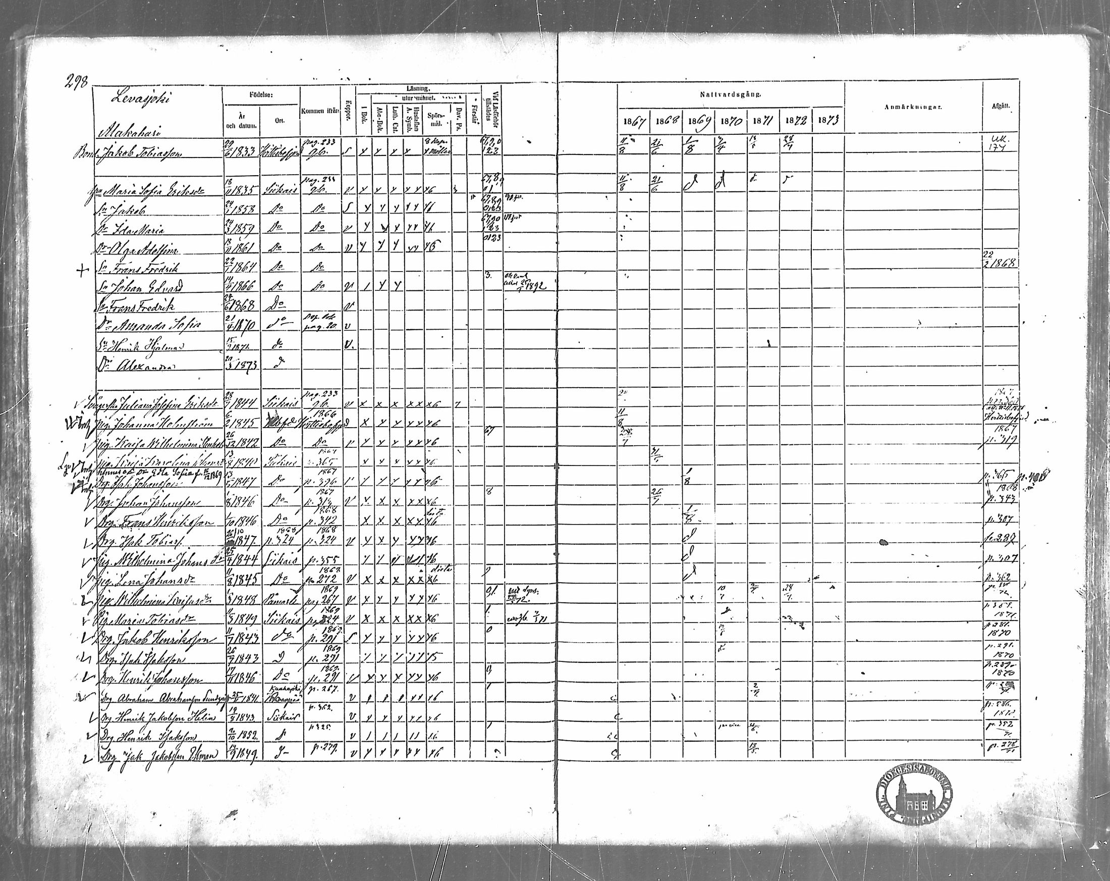 [ ../kirjat/Kirkonkirjat/siikainen/rippikirja_1867-1873_mko86-99/kuvat/264.jpg ]