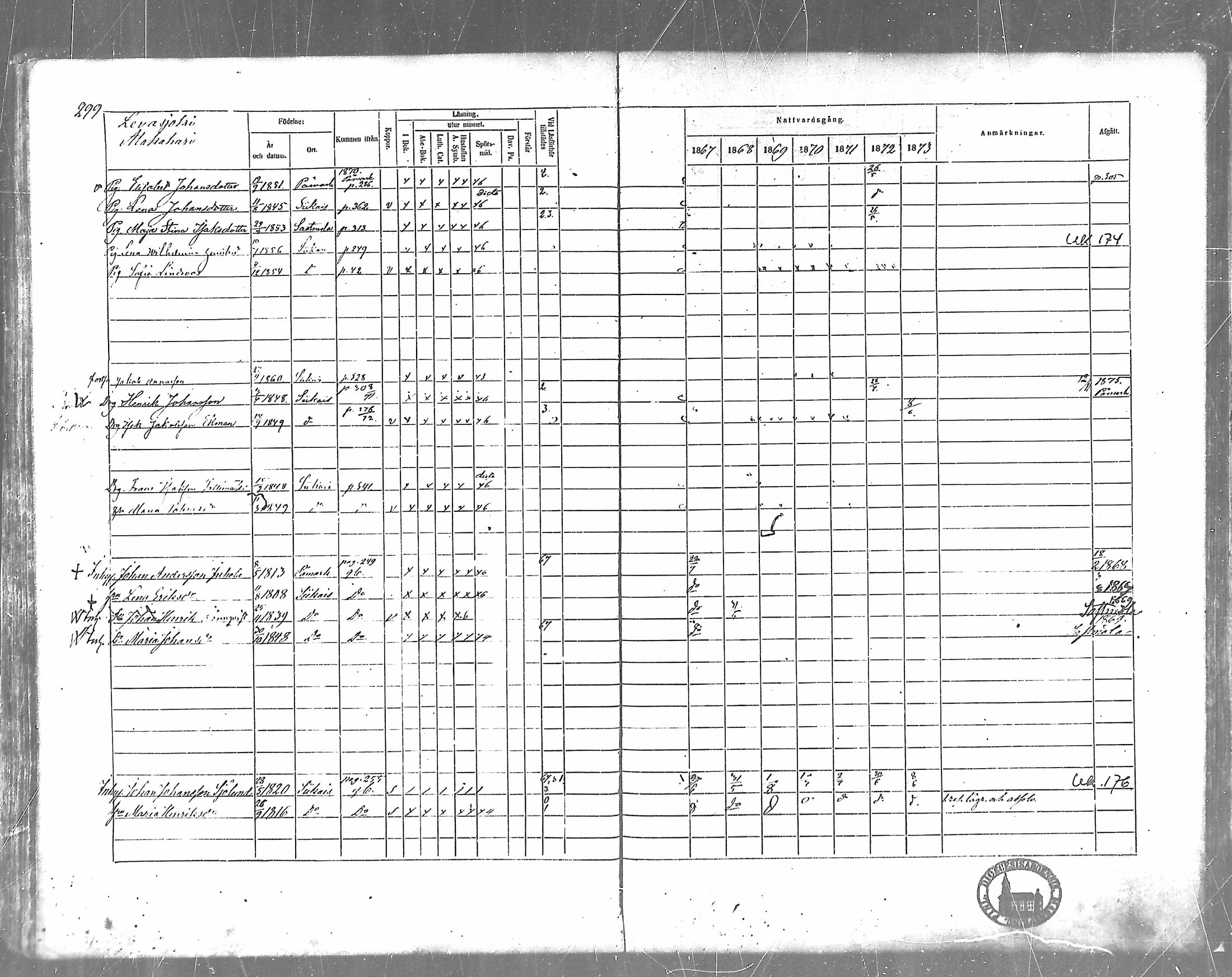 [ ../kirjat/Kirkonkirjat/siikainen/rippikirja_1867-1873_mko86-99/kuvat/265.jpg ]