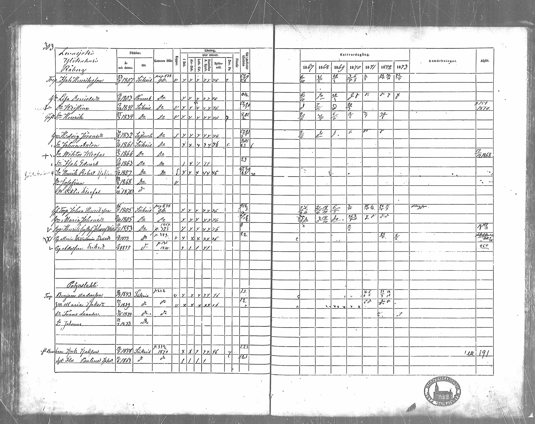 [ ../kirjat/Kirkonkirjat/siikainen/rippikirja_1867-1873_mko86-99/kuvat/269.jpg ]