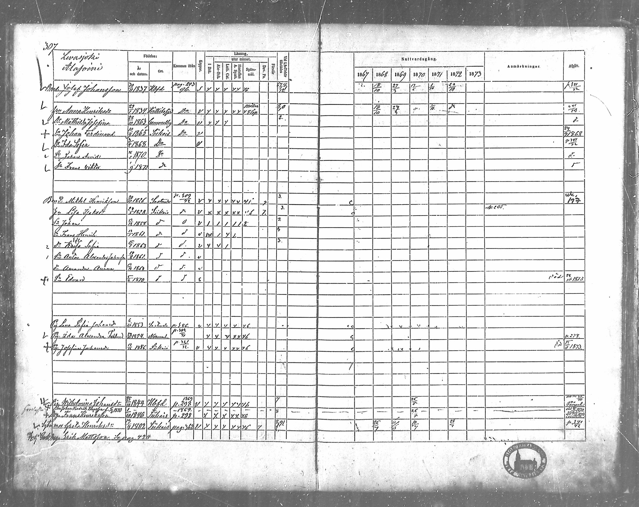 [ ../kirjat/Kirkonkirjat/siikainen/rippikirja_1867-1873_mko86-99/kuvat/273.jpg ]