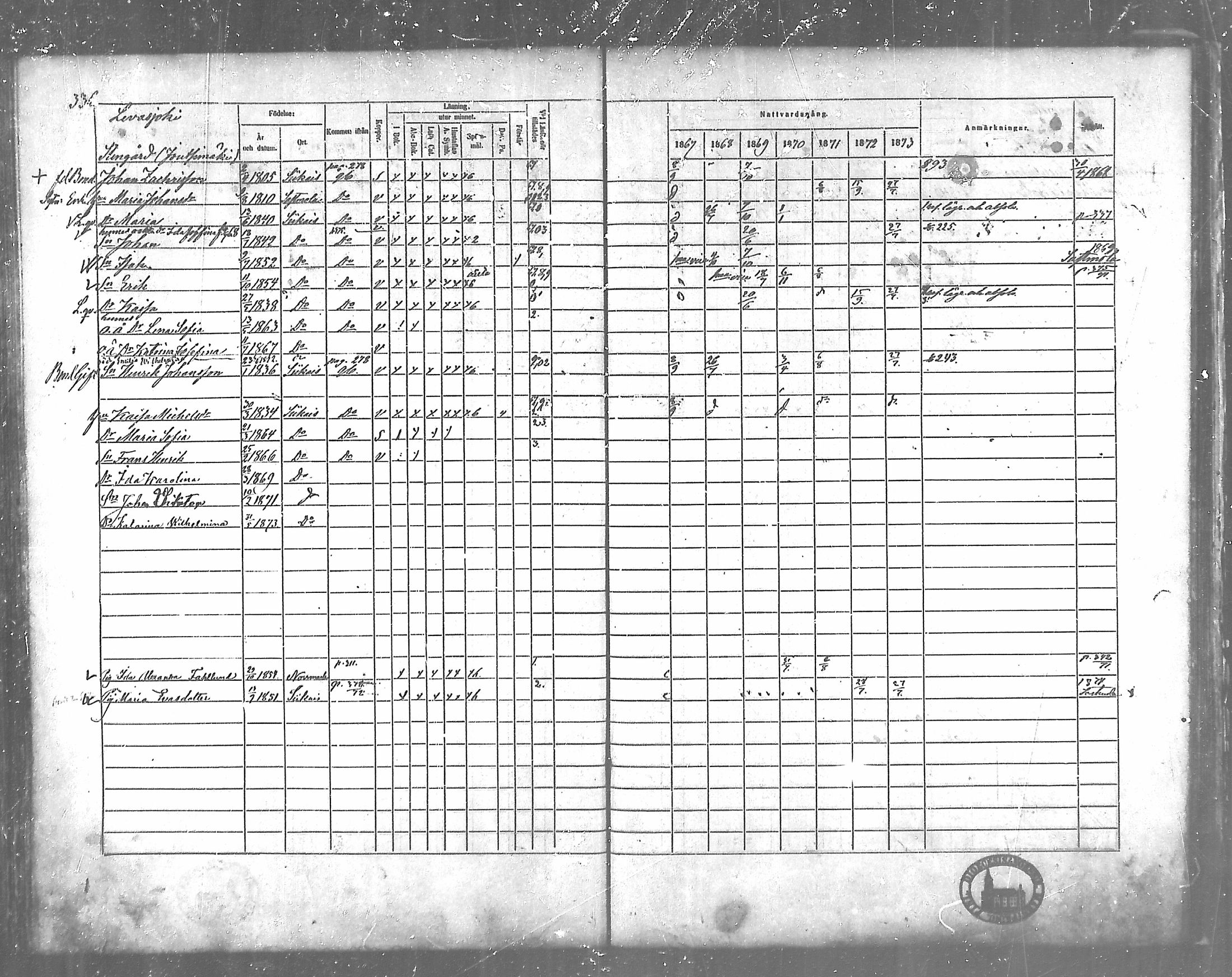 [ ../kirjat/Kirkonkirjat/siikainen/rippikirja_1867-1873_mko86-99/kuvat/302.jpg ]