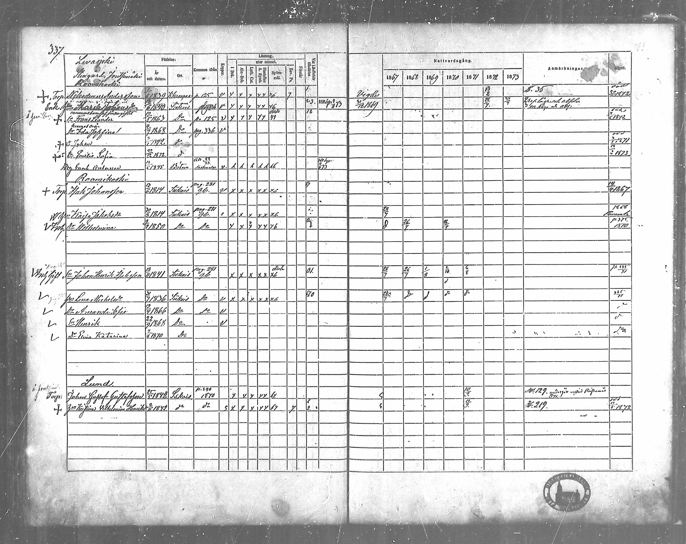 [ ../kirjat/Kirkonkirjat/siikainen/rippikirja_1867-1873_mko86-99/kuvat/303.jpg ]