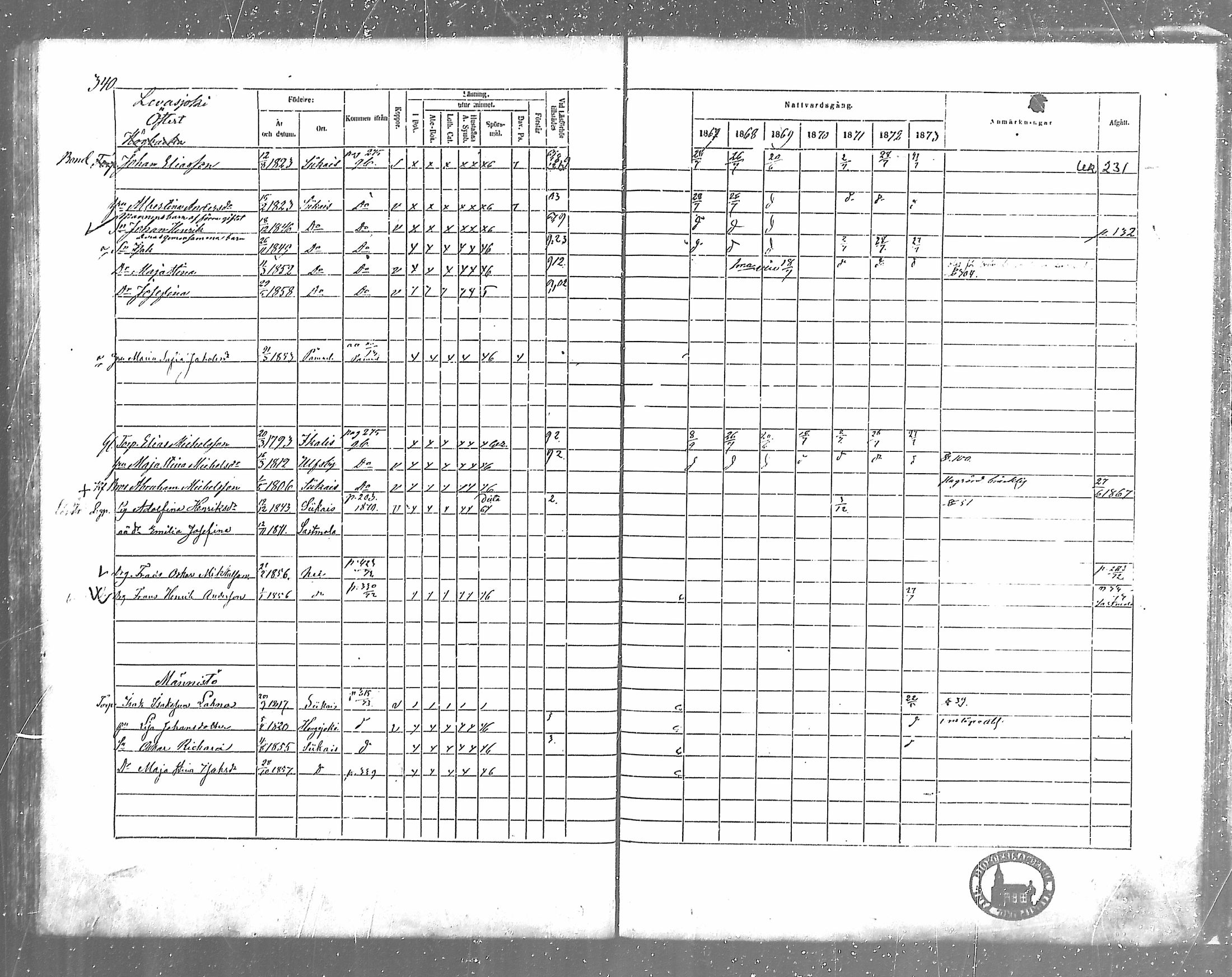 [ ../kirjat/Kirkonkirjat/siikainen/rippikirja_1867-1873_mko86-99/kuvat/306.jpg ]