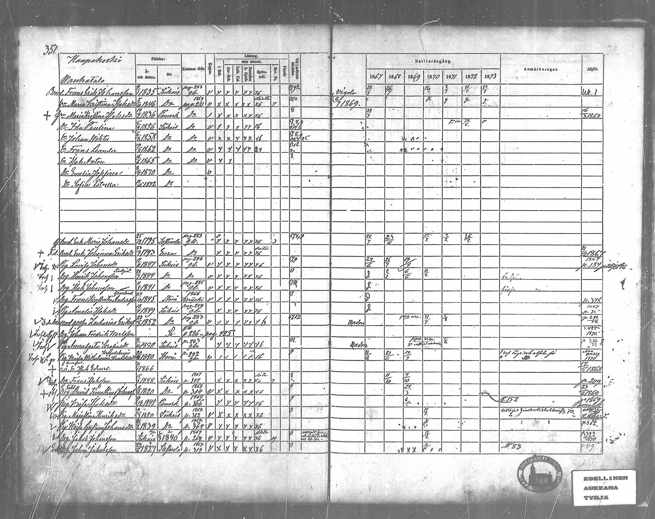 [ ../kirjat/Kirkonkirjat/siikainen/rippikirja_1867-1873_mko86-99/kuvat/316.jpg ]