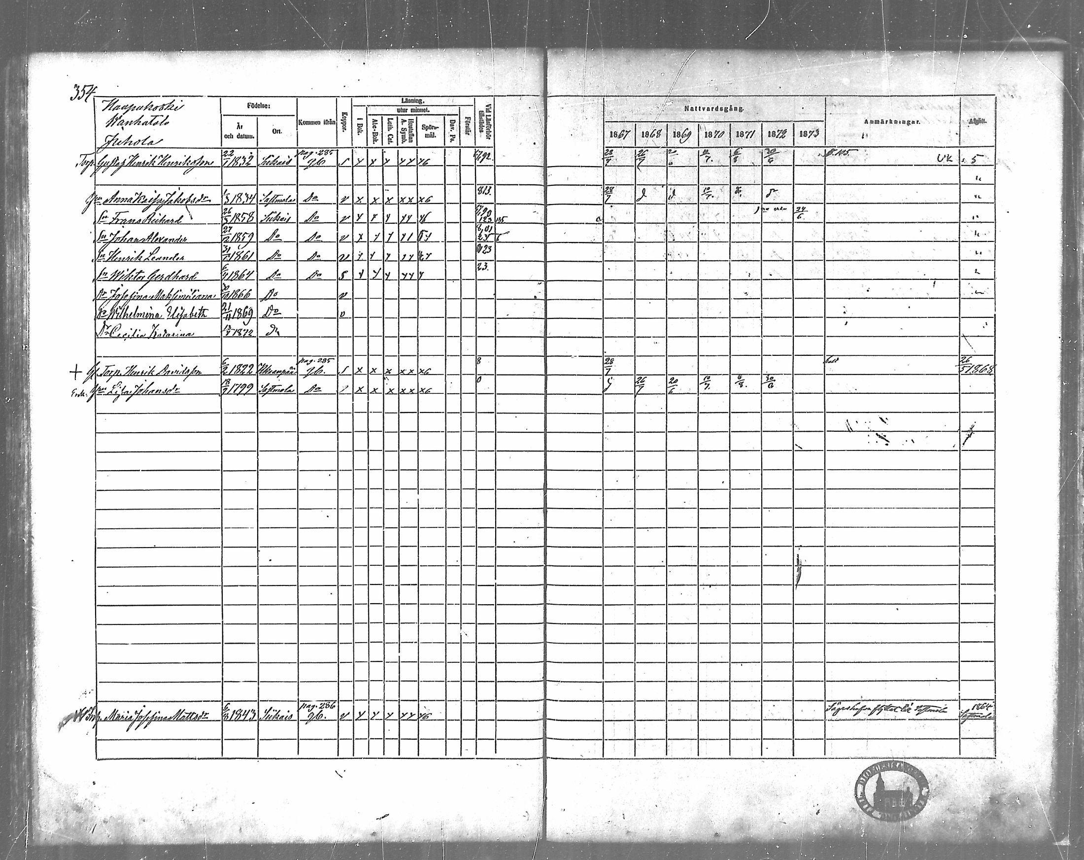 [ ../kirjat/Kirkonkirjat/siikainen/rippikirja_1867-1873_mko86-99/kuvat/319.jpg ]