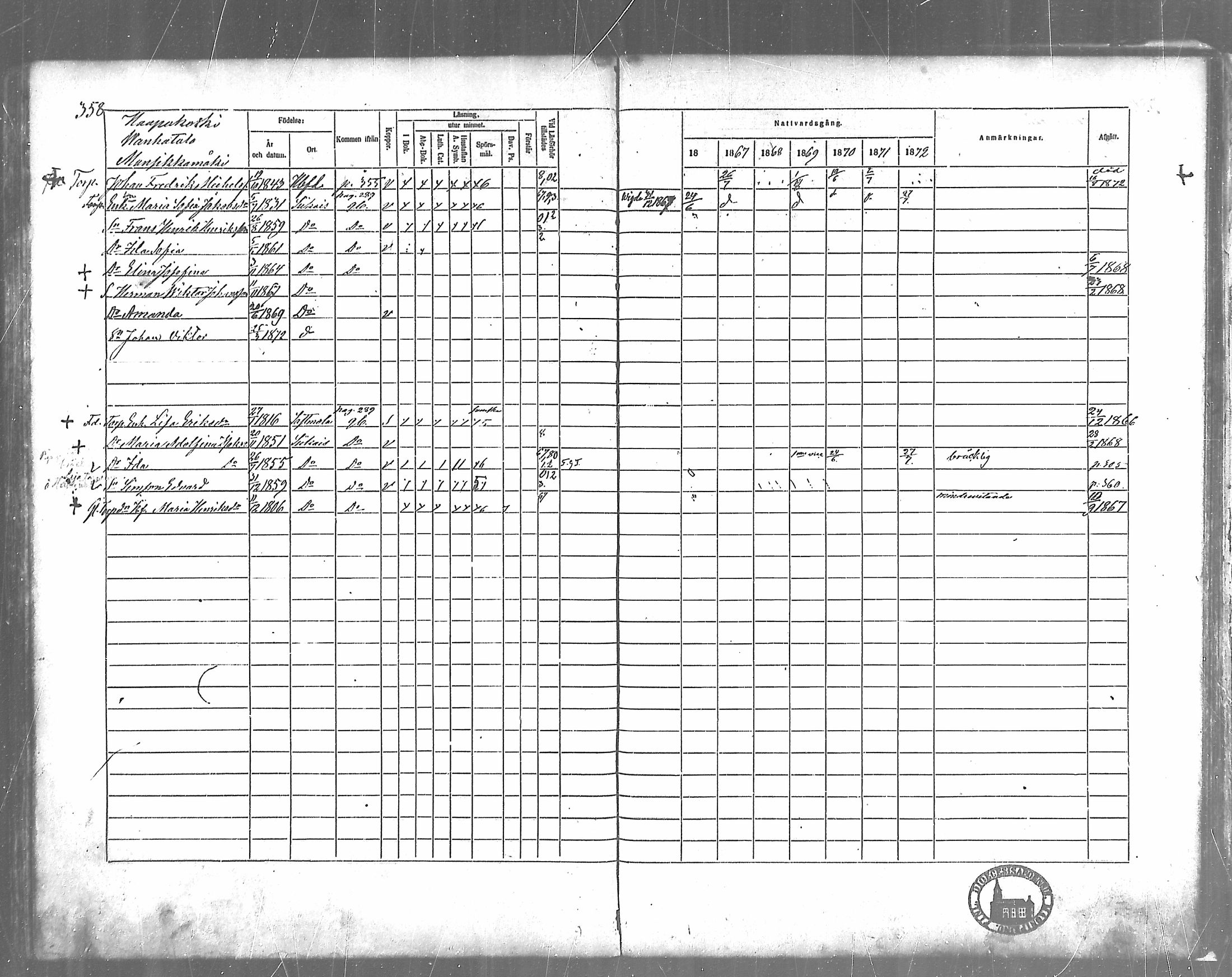 [ ../kirjat/Kirkonkirjat/siikainen/rippikirja_1867-1873_mko86-99/kuvat/323.jpg ]