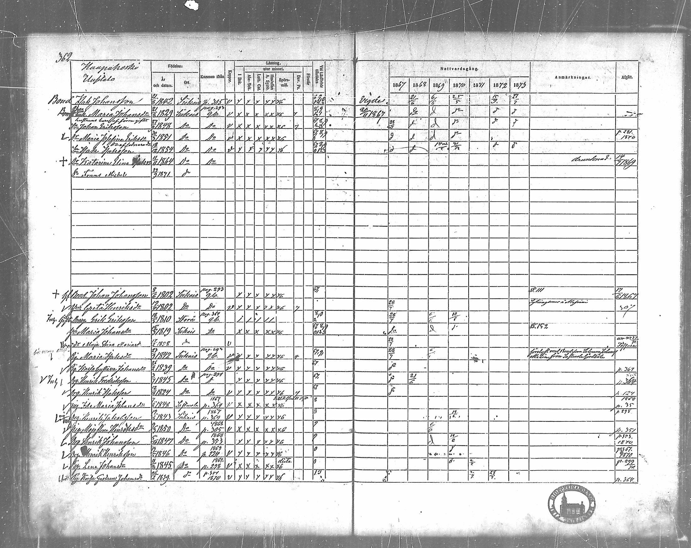 [ ../kirjat/Kirkonkirjat/siikainen/rippikirja_1867-1873_mko86-99/kuvat/327.jpg ]