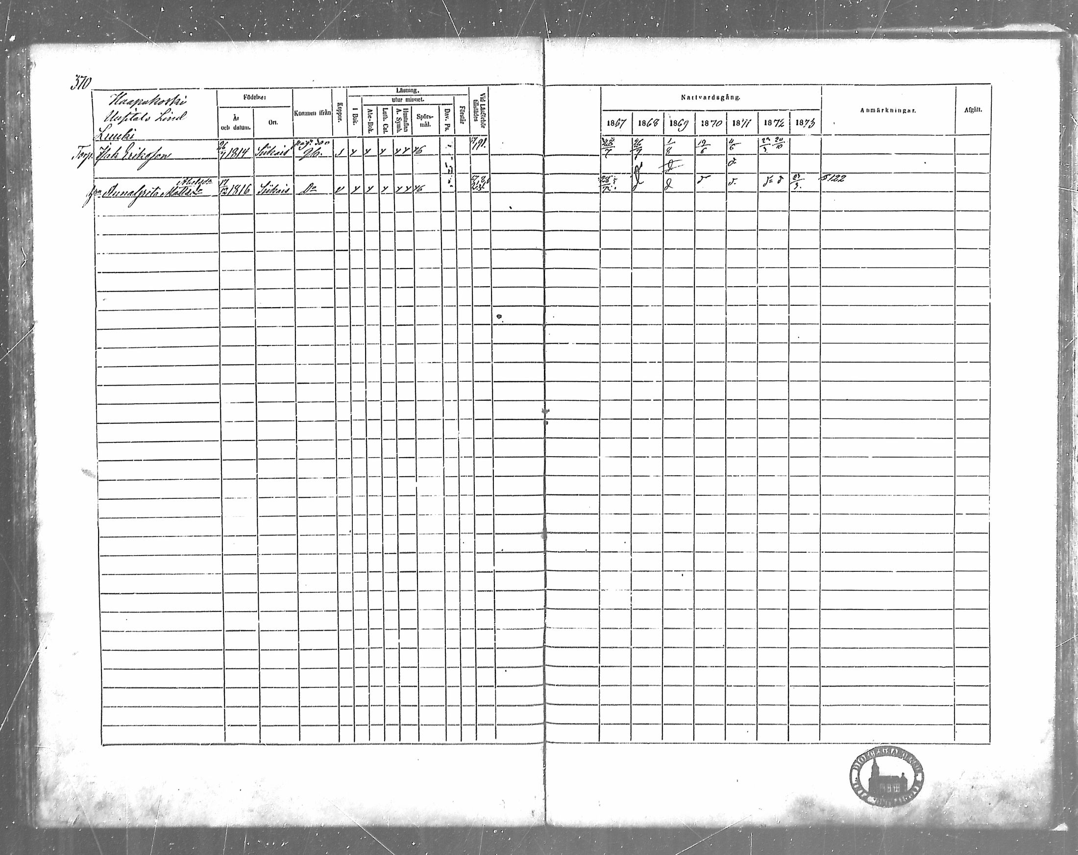 [ ../kirjat/Kirkonkirjat/siikainen/rippikirja_1867-1873_mko86-99/kuvat/335.jpg ]
