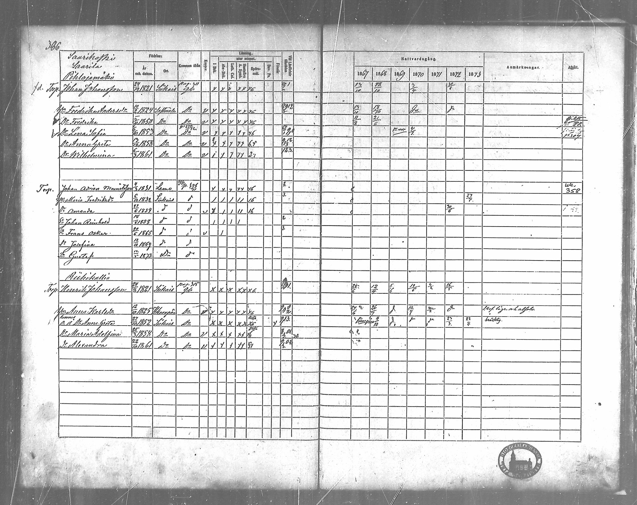 [ ../kirjat/Kirkonkirjat/siikainen/rippikirja_1867-1873_mko86-99/kuvat/351.jpg ]