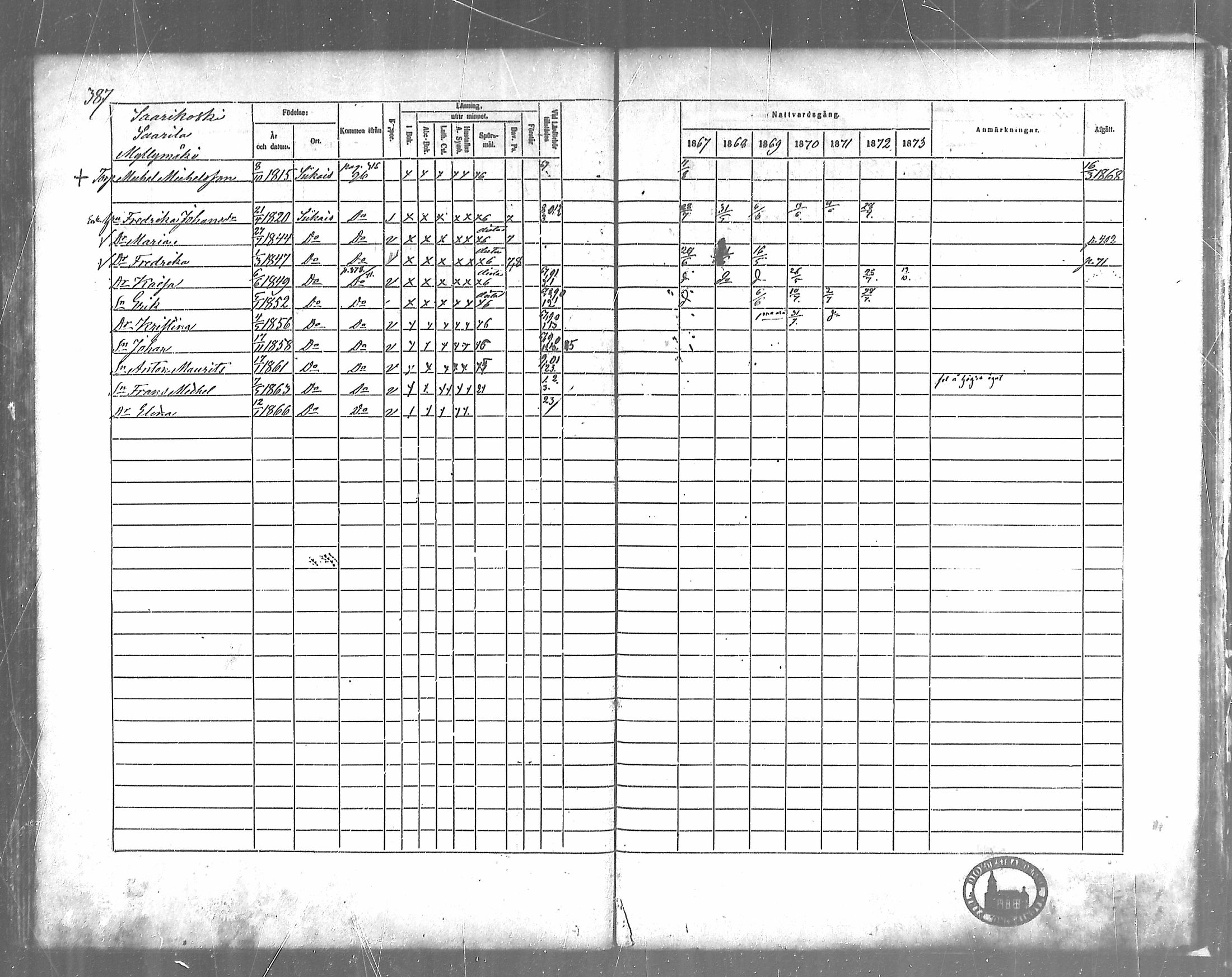 [ ../kirjat/Kirkonkirjat/siikainen/rippikirja_1867-1873_mko86-99/kuvat/352.jpg ]