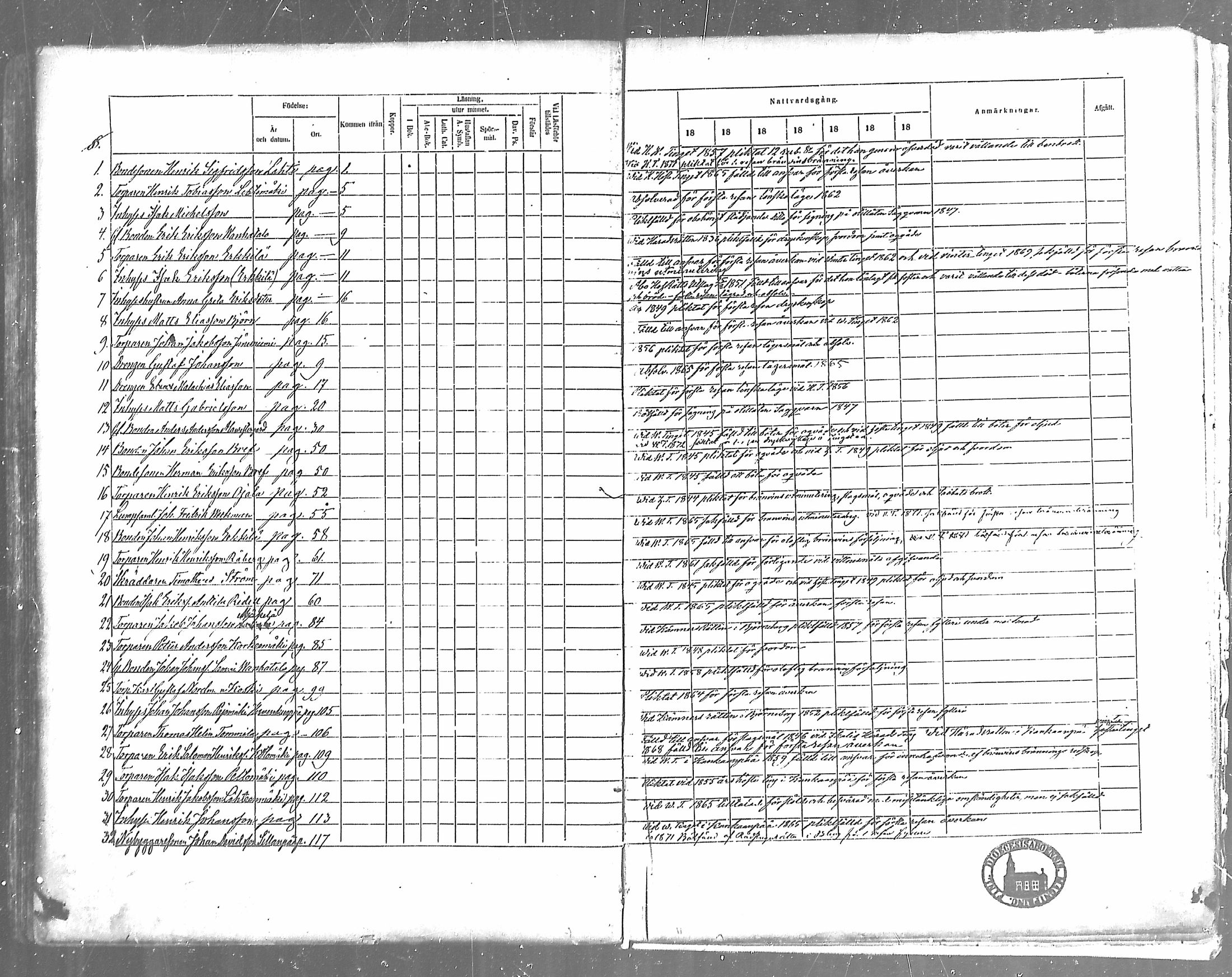 [ ../kirjat/Kirkonkirjat/siikainen/rippikirja_1867-1873_mko86-99/kuvat/388.jpg ]