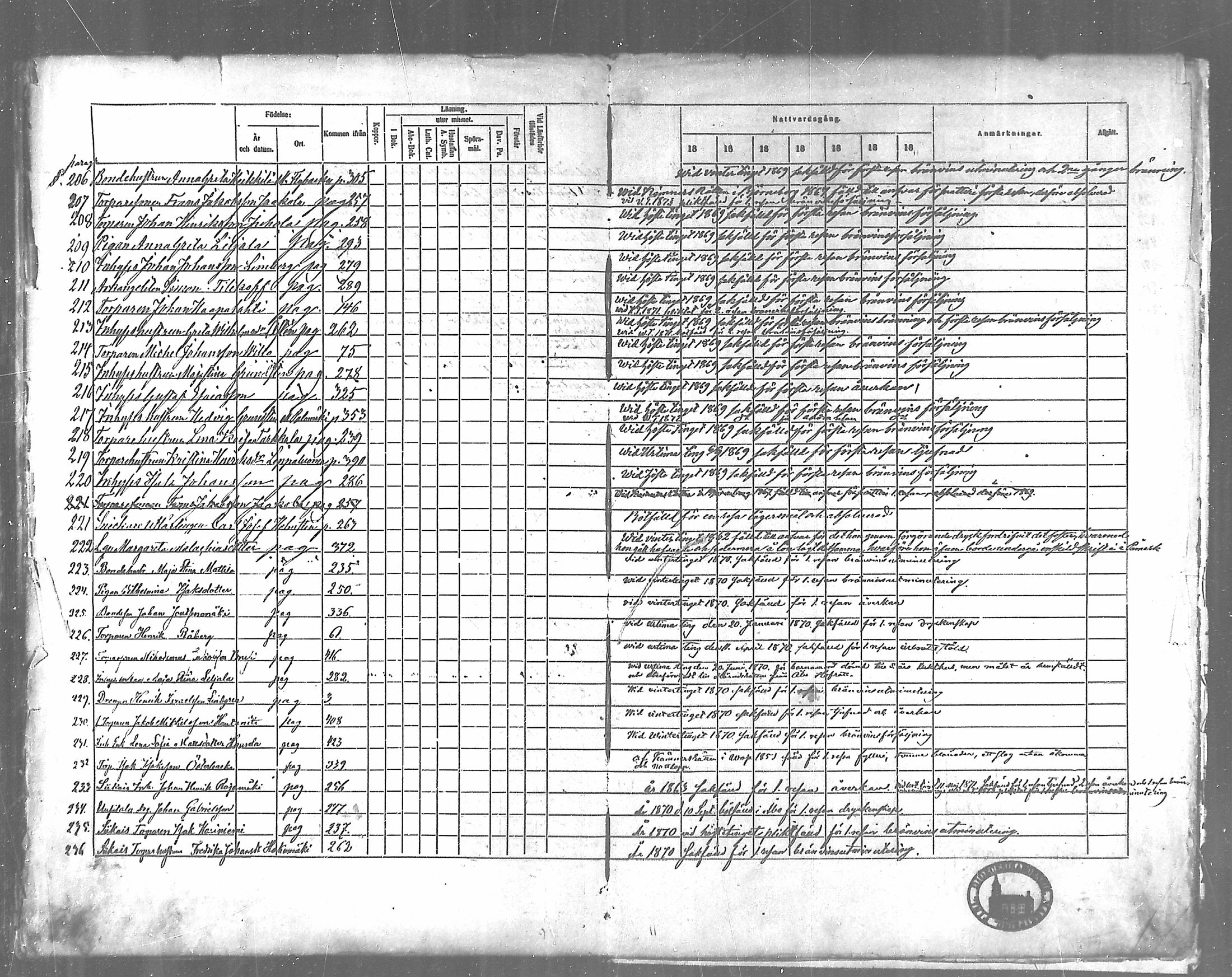 [ ../kirjat/Kirkonkirjat/siikainen/rippikirja_1867-1873_mko86-99/kuvat/395.jpg ]