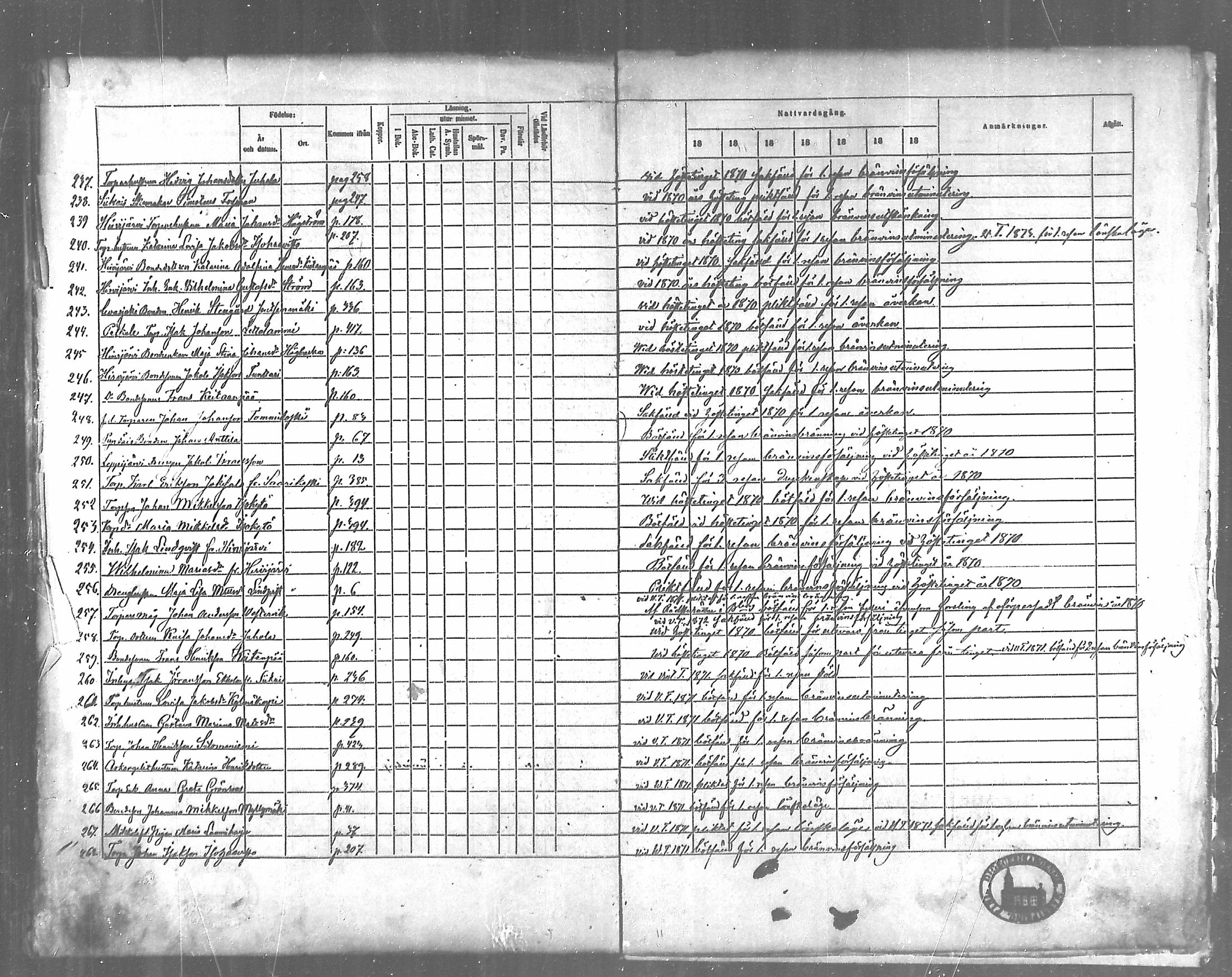 [ ../kirjat/Kirkonkirjat/siikainen/rippikirja_1867-1873_mko86-99/kuvat/396.jpg ]