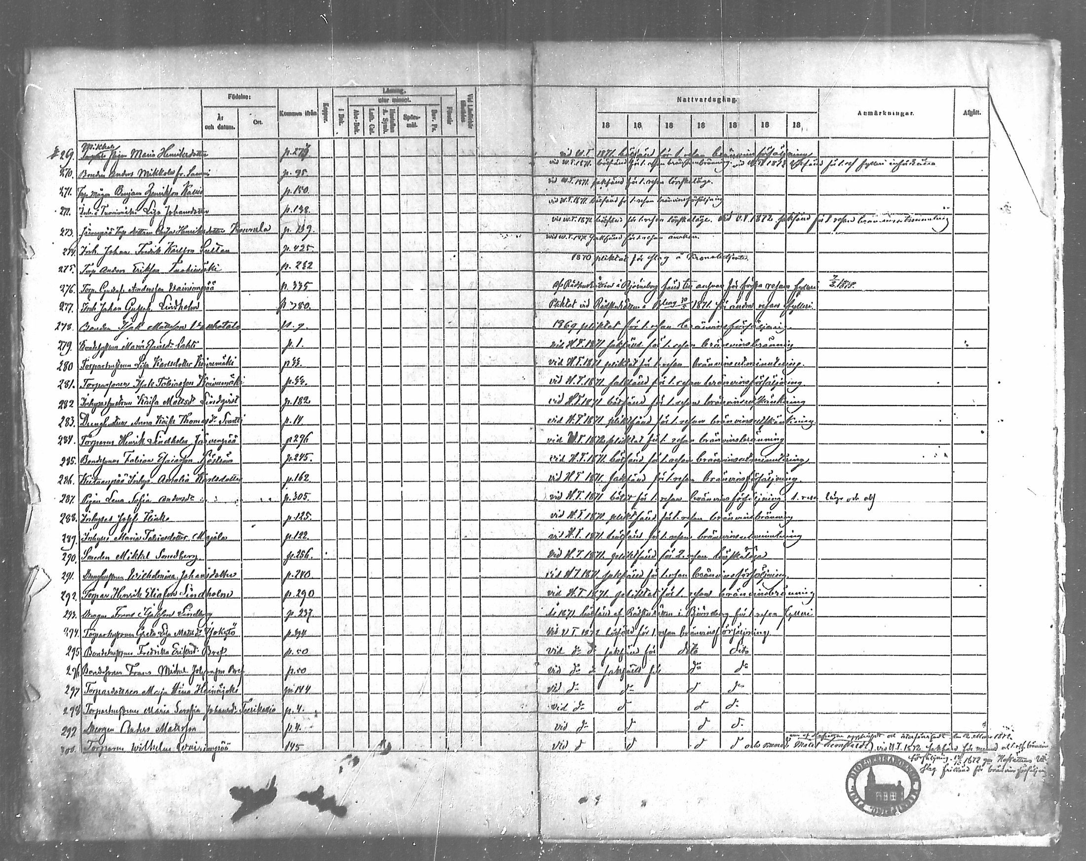 [ ../kirjat/Kirkonkirjat/siikainen/rippikirja_1867-1873_mko86-99/kuvat/397.jpg ]