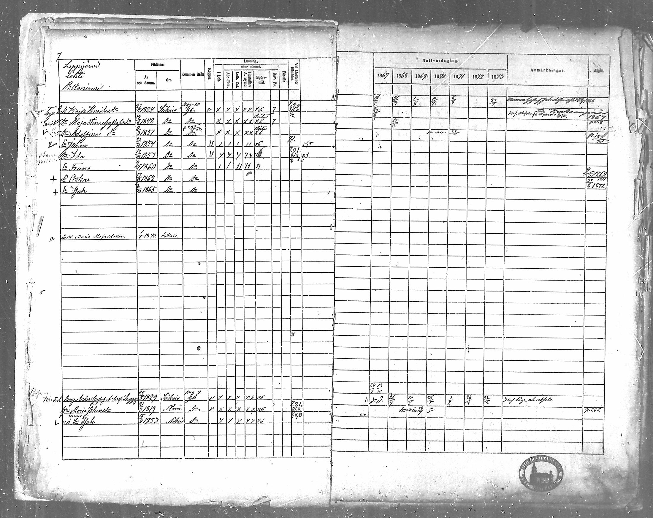 [ ../kirjat/Kirkonkirjat/siikainen/rippikirja_1867-1873_mko86-99/kuvat/7.jpg ]
