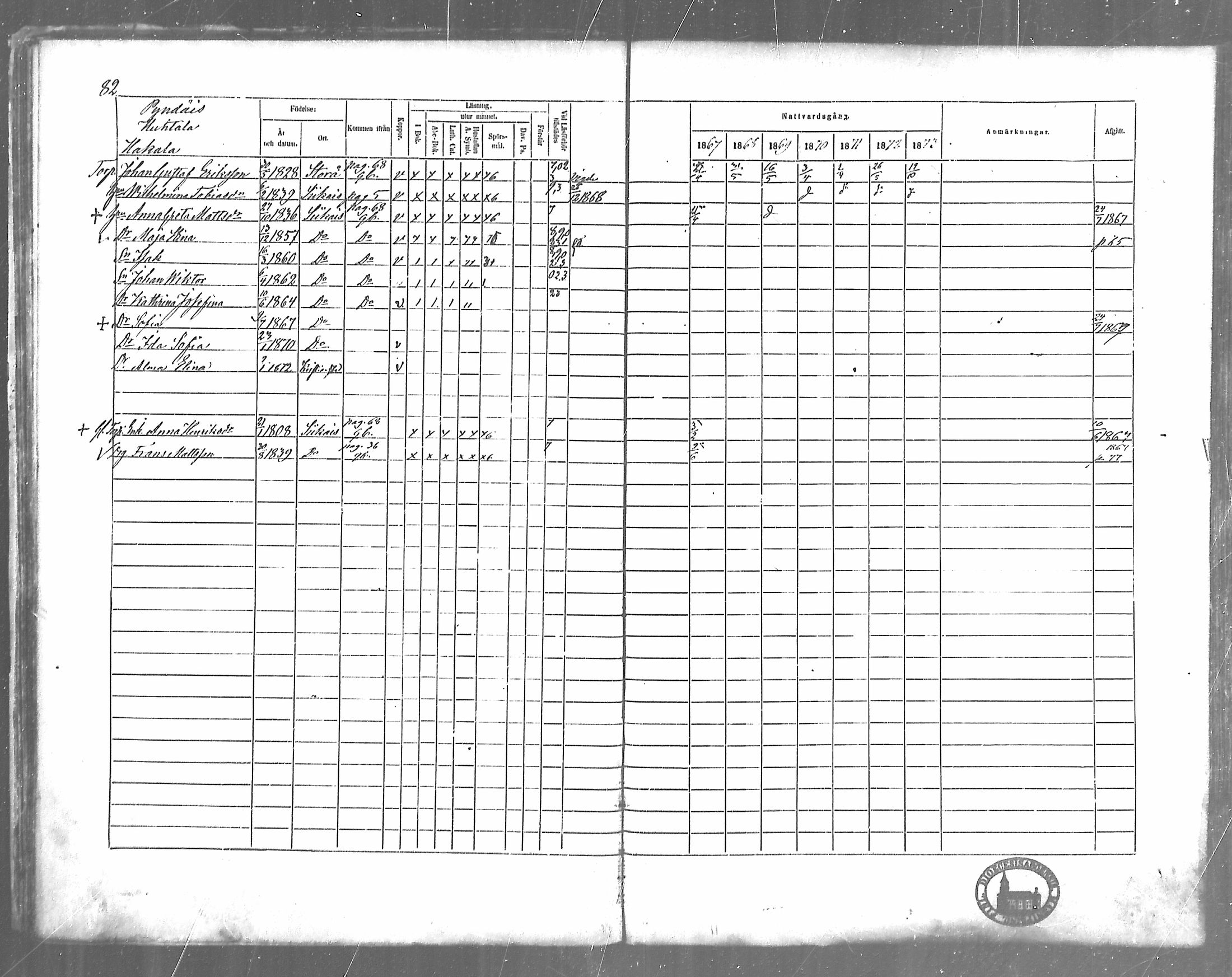 [ ../kirjat/Kirkonkirjat/siikainen/rippikirja_1867-1873_mko86-99/kuvat/71.jpg ]