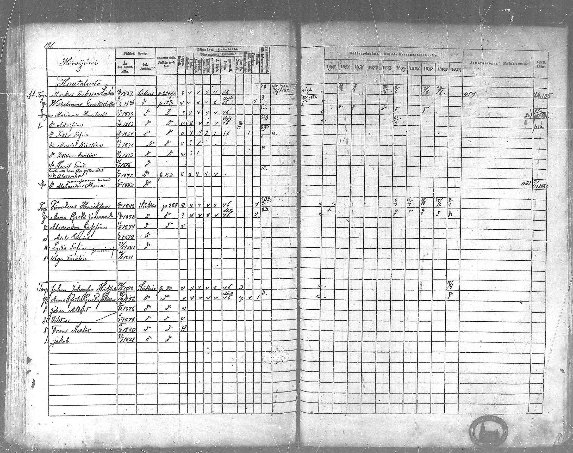 [ ../kirjat/Kirkonkirjat/siikainen/rippikirja_1874-1883_mko100-116/kuvat/115.jpg ]