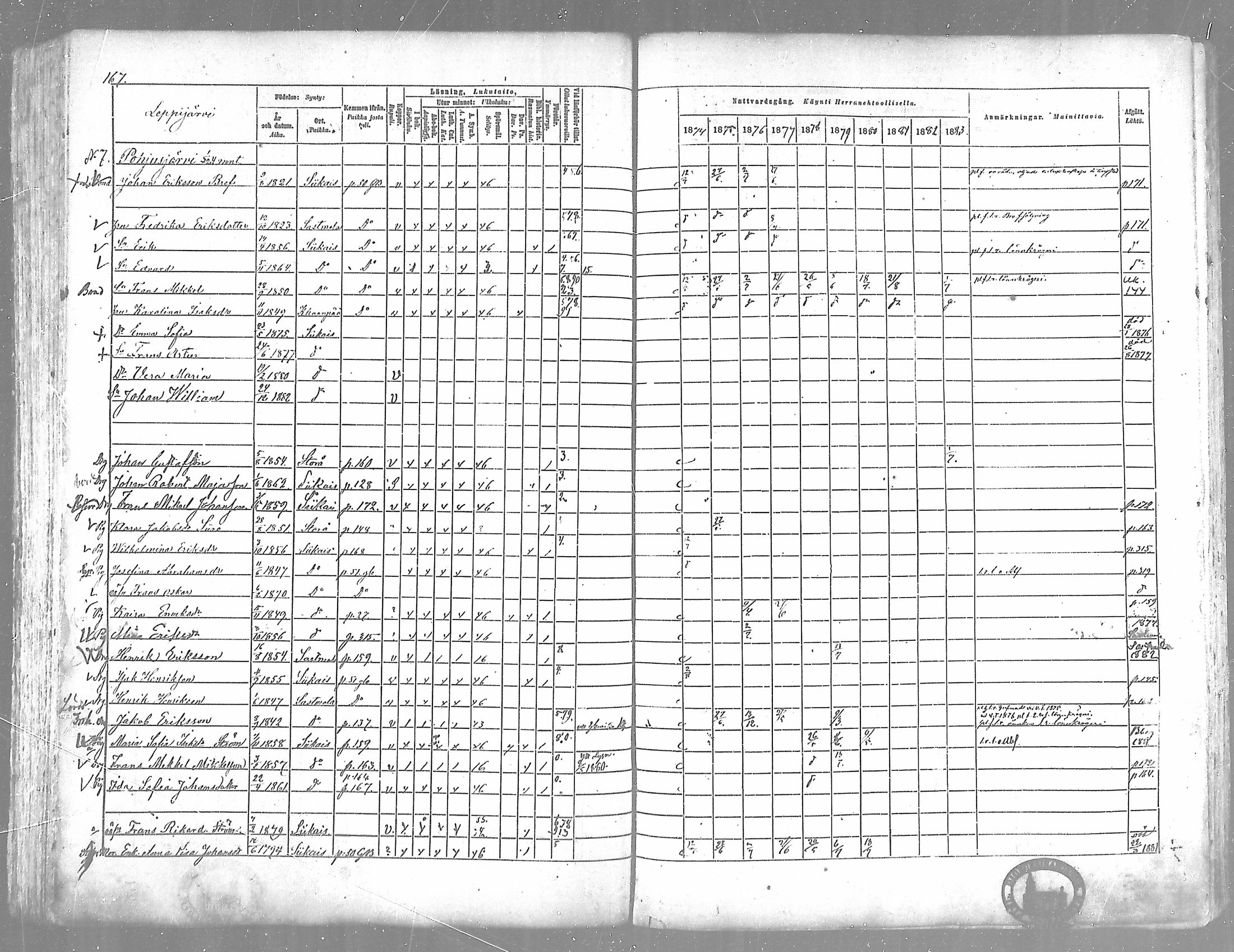 [ ../kirjat/Kirkonkirjat/siikainen/rippikirja_1874-1883_mko100-116/kuvat/161.jpg ]
