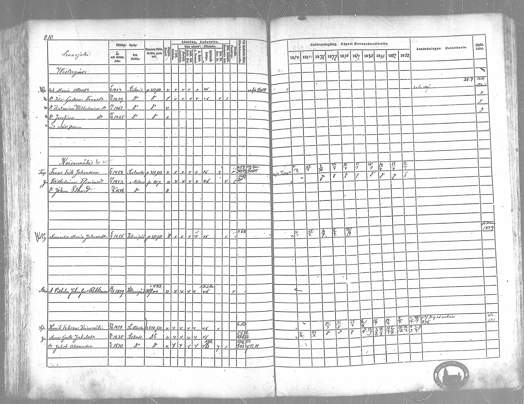 [ ../kirjat/Kirkonkirjat/siikainen/rippikirja_1874-1883_mko100-116/kuvat/204.jpg ]