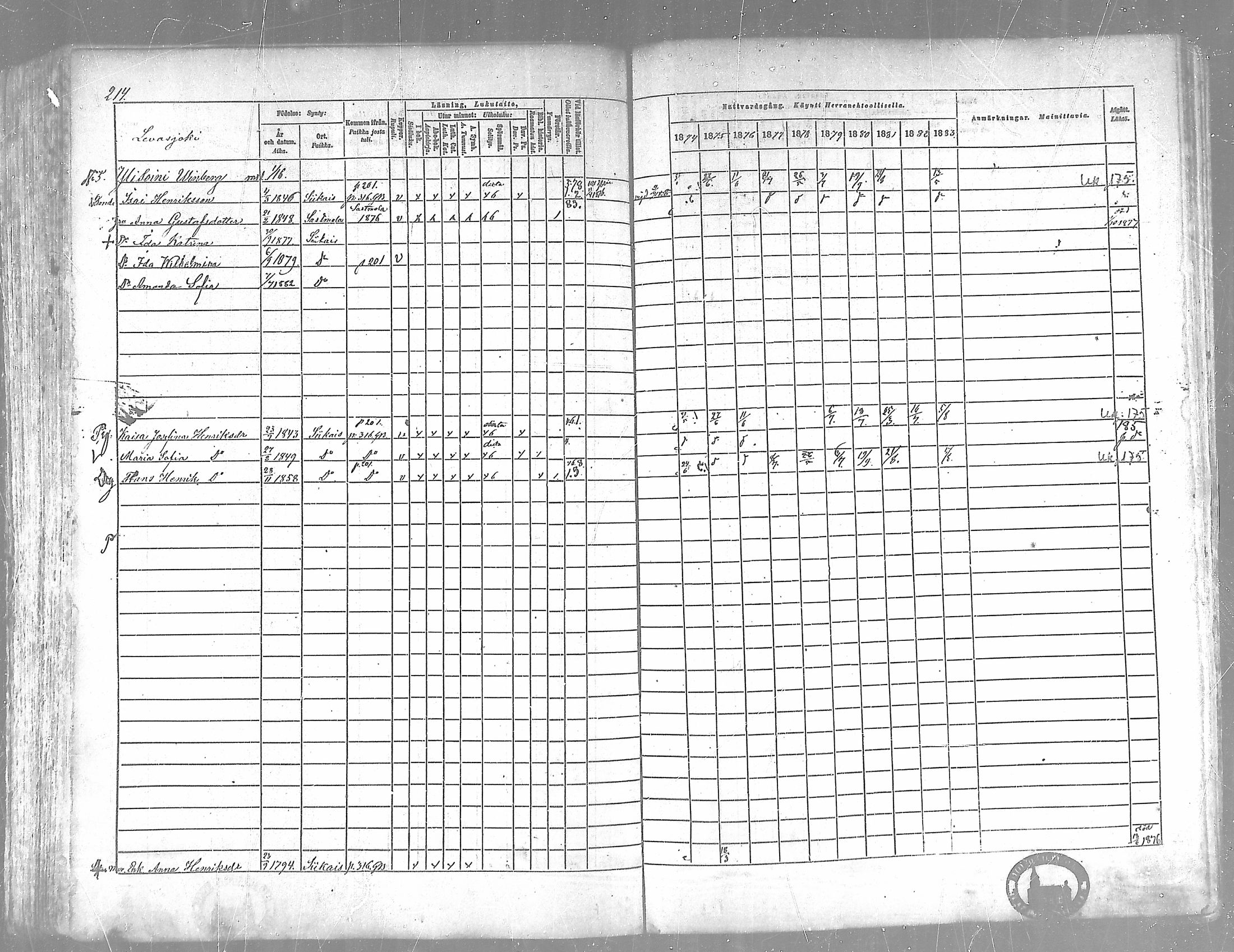 [ ../kirjat/Kirkonkirjat/siikainen/rippikirja_1874-1883_mko100-116/kuvat/208.jpg ]