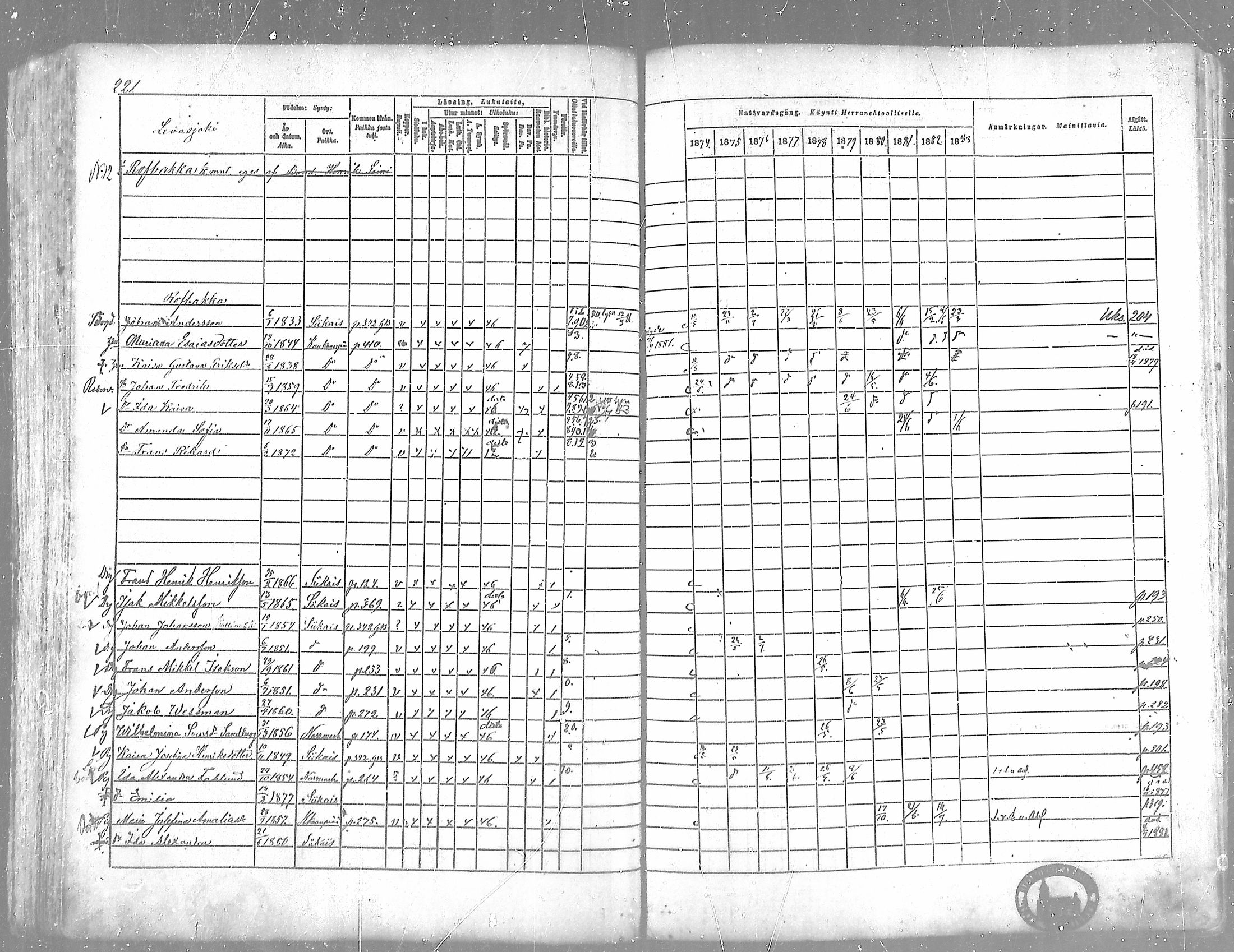 [ ../kirjat/Kirkonkirjat/siikainen/rippikirja_1874-1883_mko100-116/kuvat/215.jpg ]