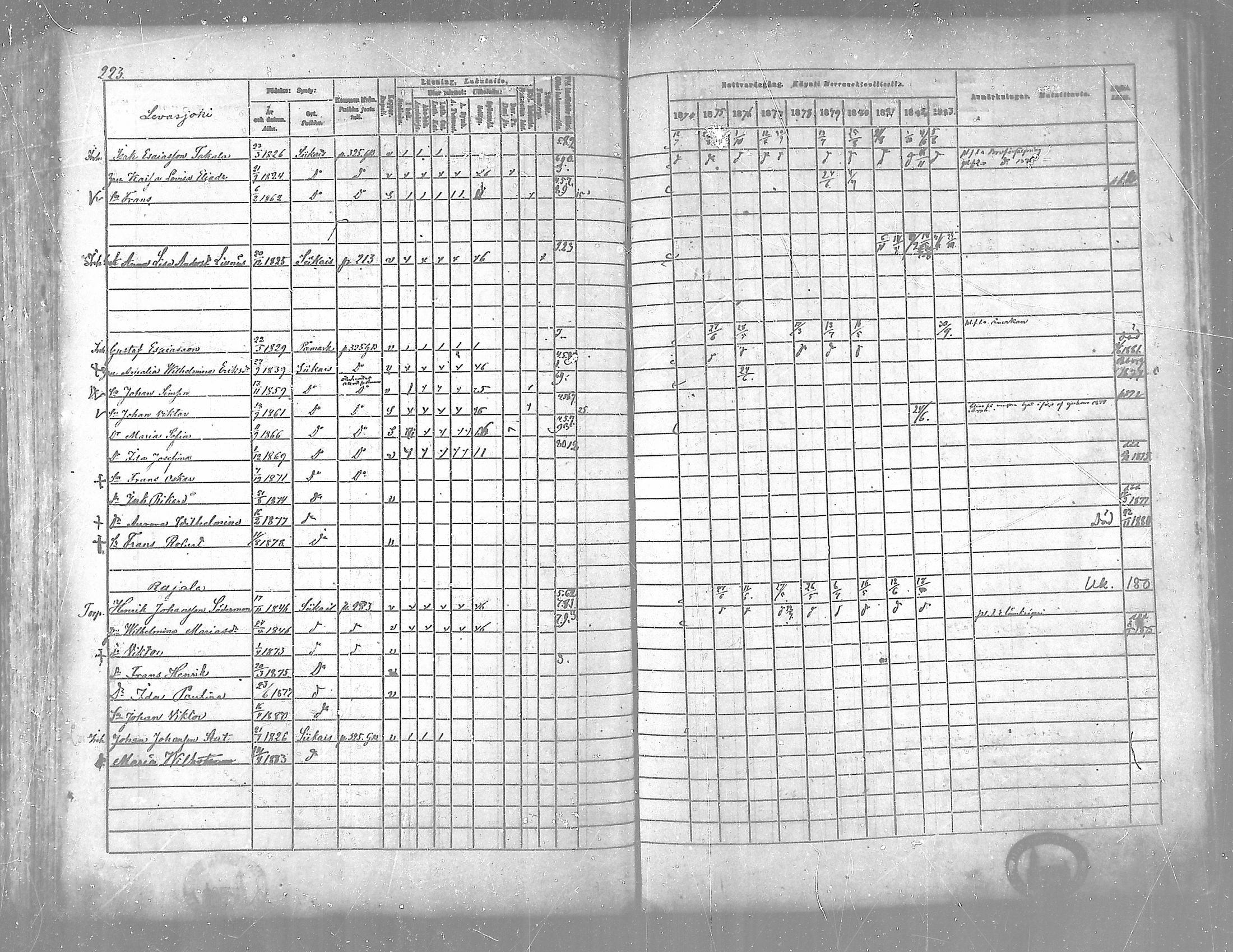 [ ../kirjat/Kirkonkirjat/siikainen/rippikirja_1874-1883_mko100-116/kuvat/217.jpg ]