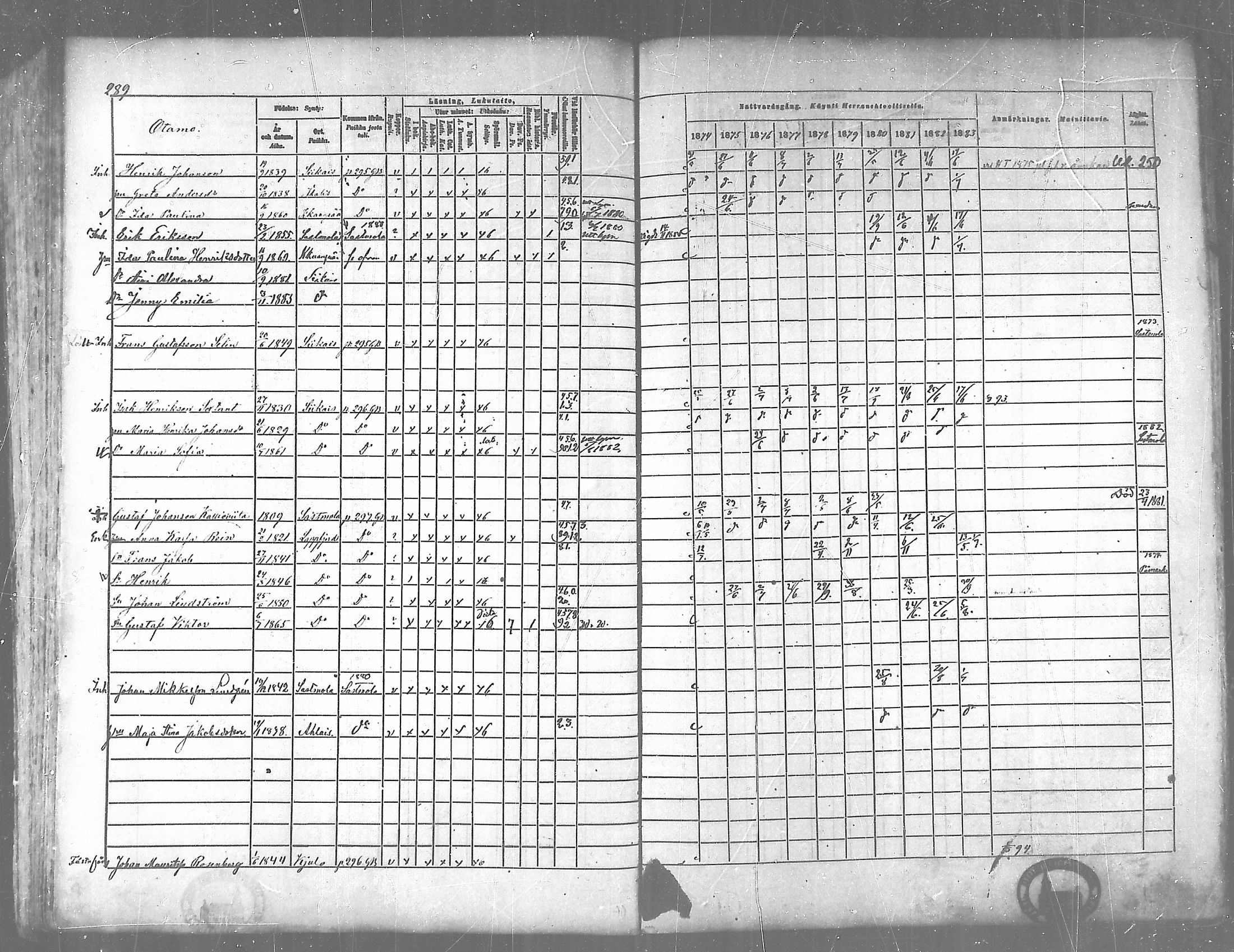 [ ../kirjat/Kirkonkirjat/siikainen/rippikirja_1874-1883_mko100-116/kuvat/283.jpg ]