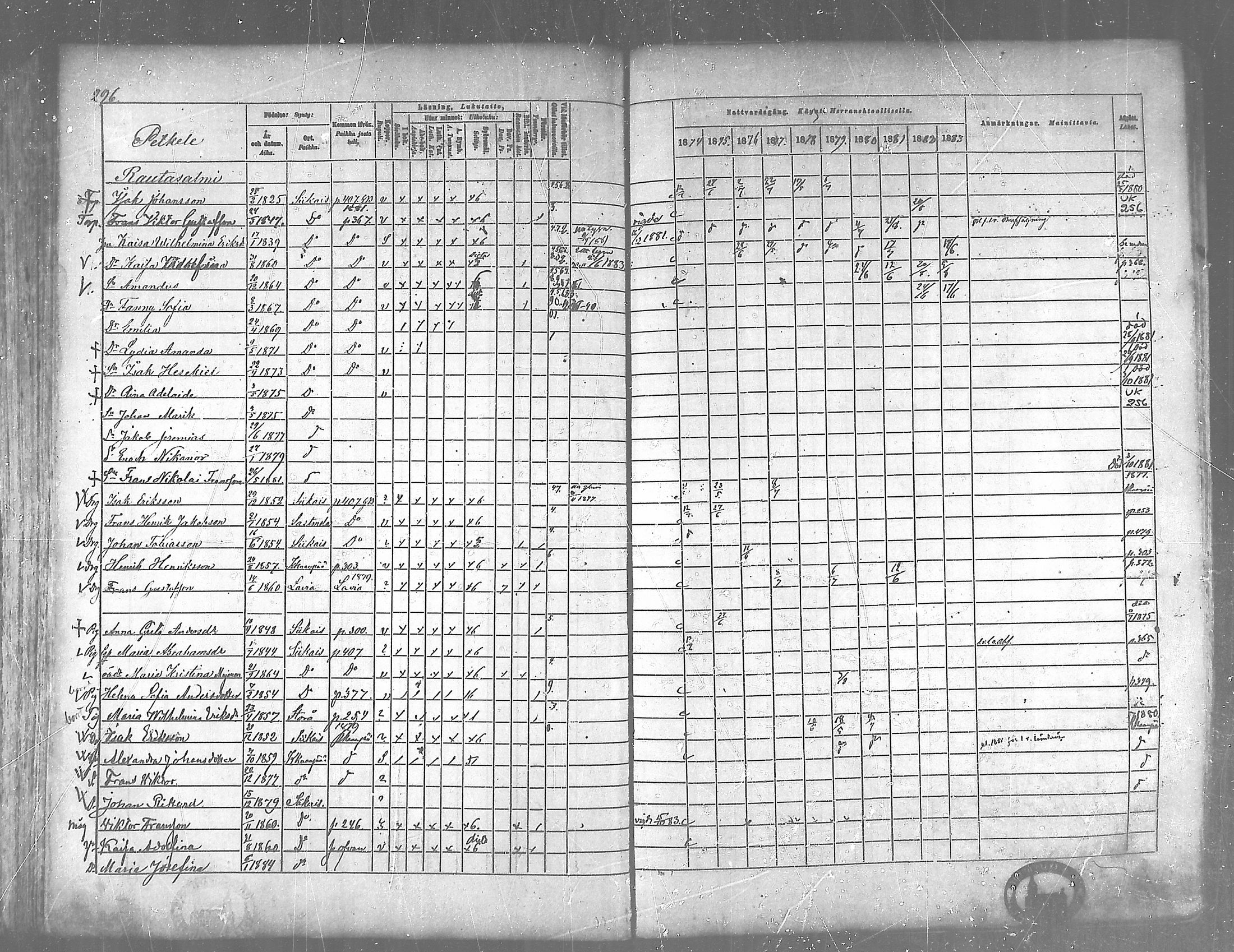 [ ../kirjat/Kirkonkirjat/siikainen/rippikirja_1874-1883_mko100-116/kuvat/290.jpg ]