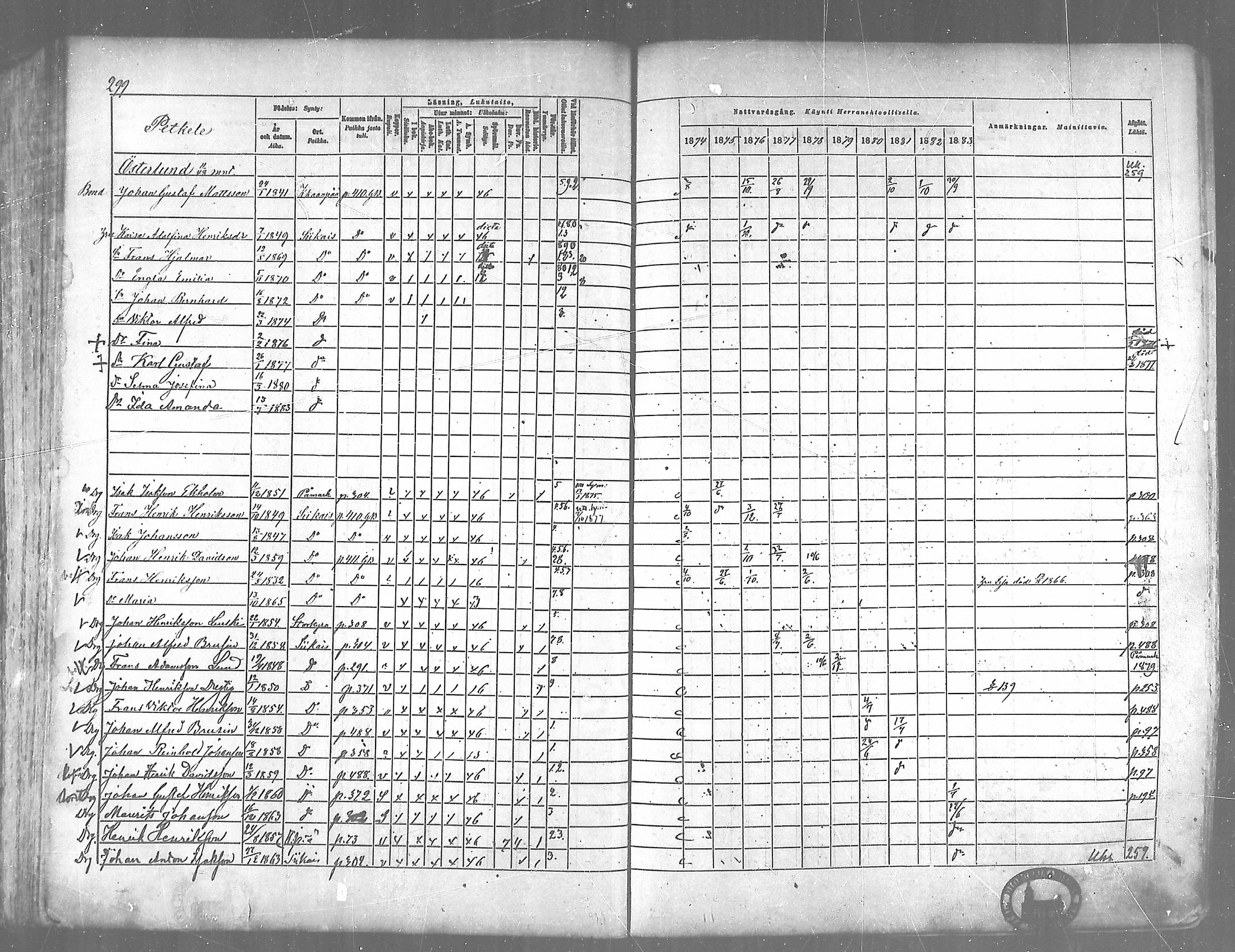 [ ../kirjat/Kirkonkirjat/siikainen/rippikirja_1874-1883_mko100-116/kuvat/293.jpg ]