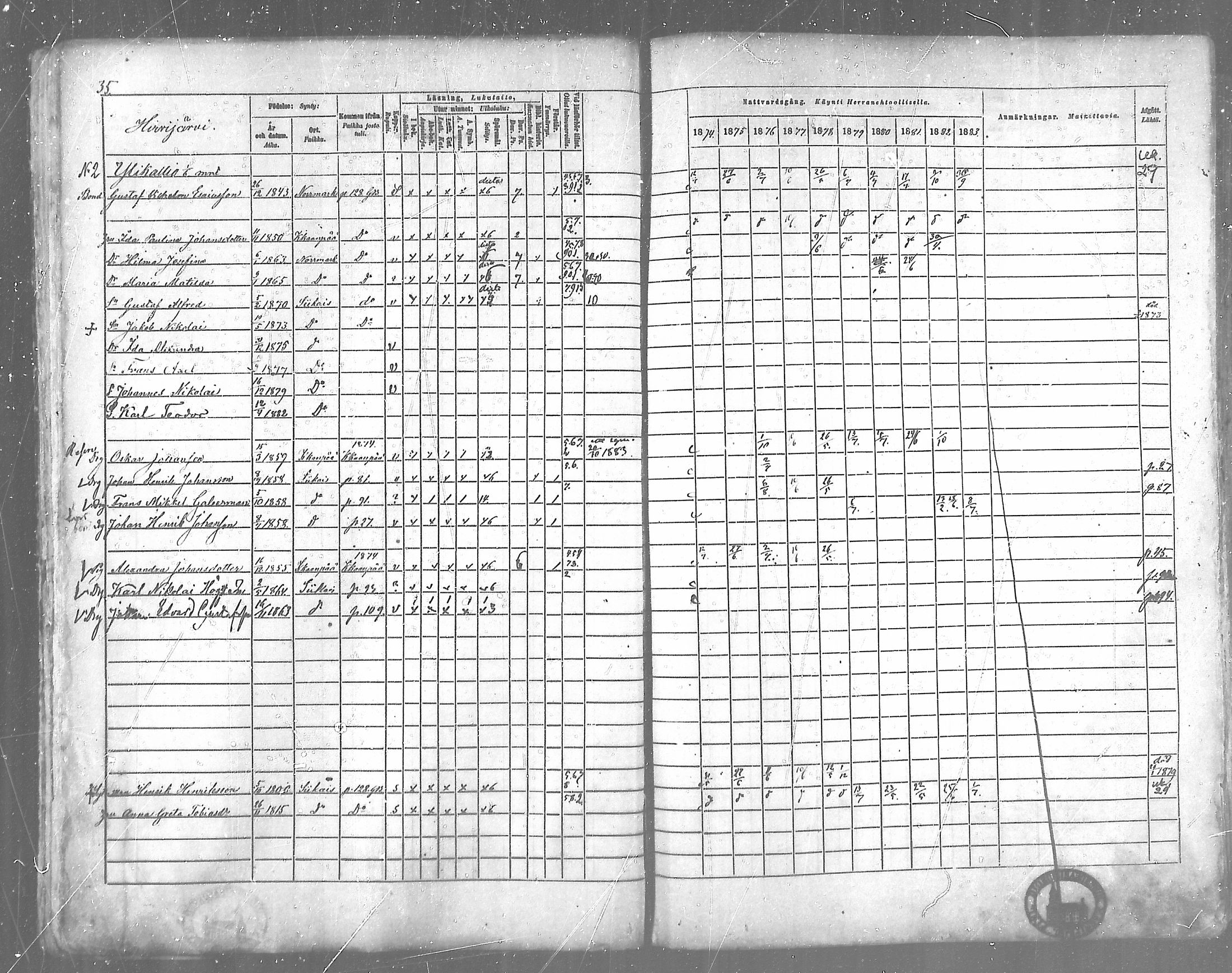[ ../kirjat/Kirkonkirjat/siikainen/rippikirja_1874-1883_mko100-116/kuvat/35.jpg ]