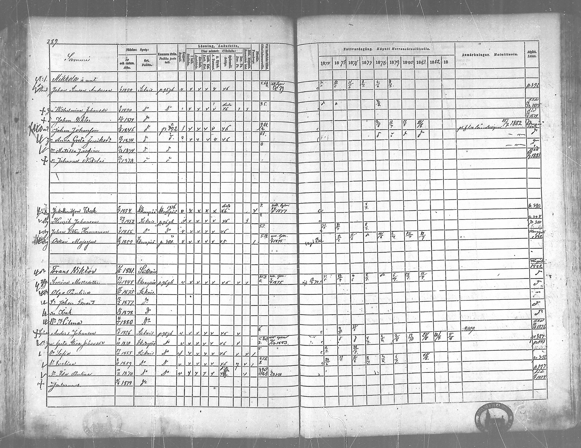 [ ../kirjat/Kirkonkirjat/siikainen/rippikirja_1874-1883_mko100-116/kuvat/380.jpg ]