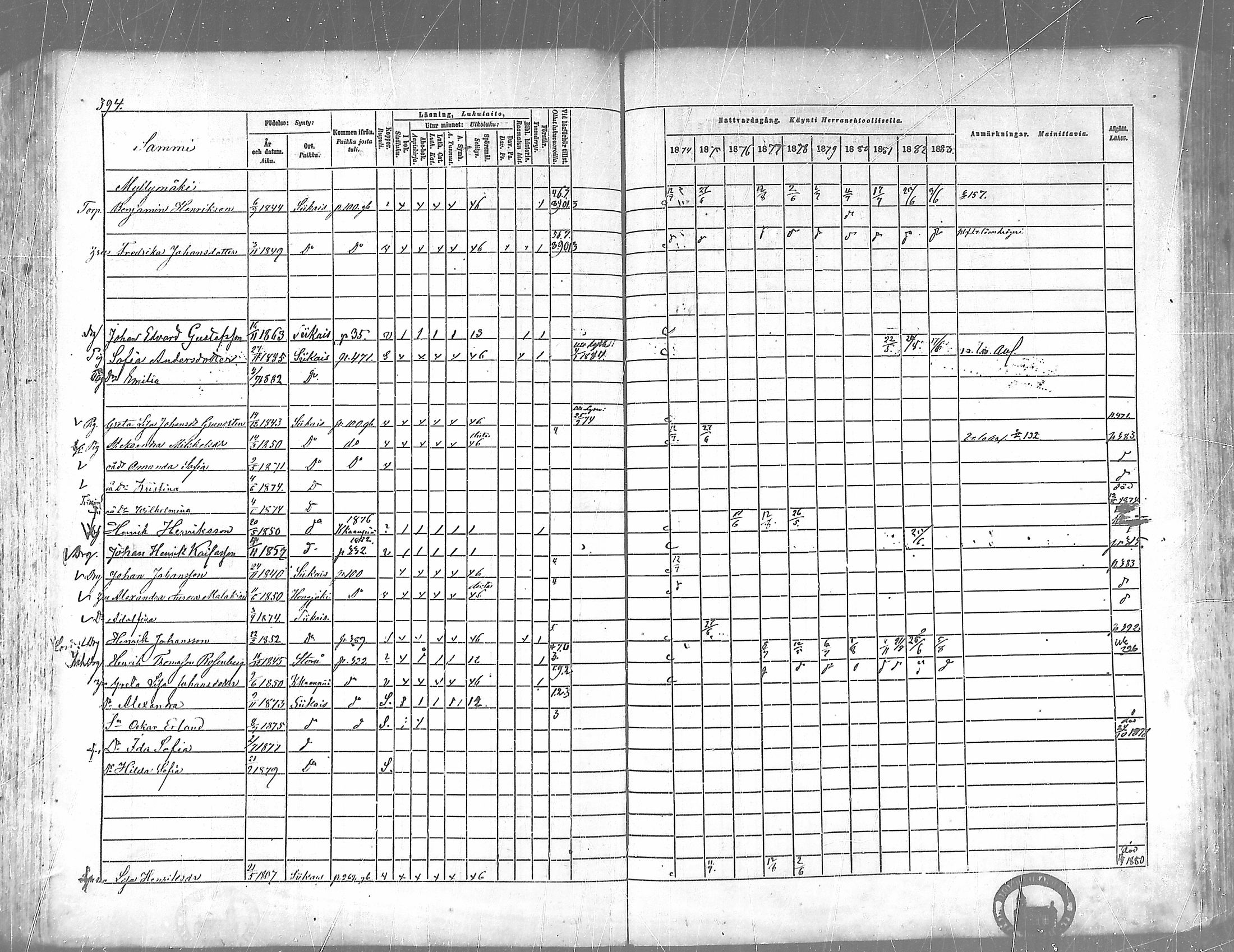 [ ../kirjat/Kirkonkirjat/siikainen/rippikirja_1874-1883_mko100-116/kuvat/385.jpg ]