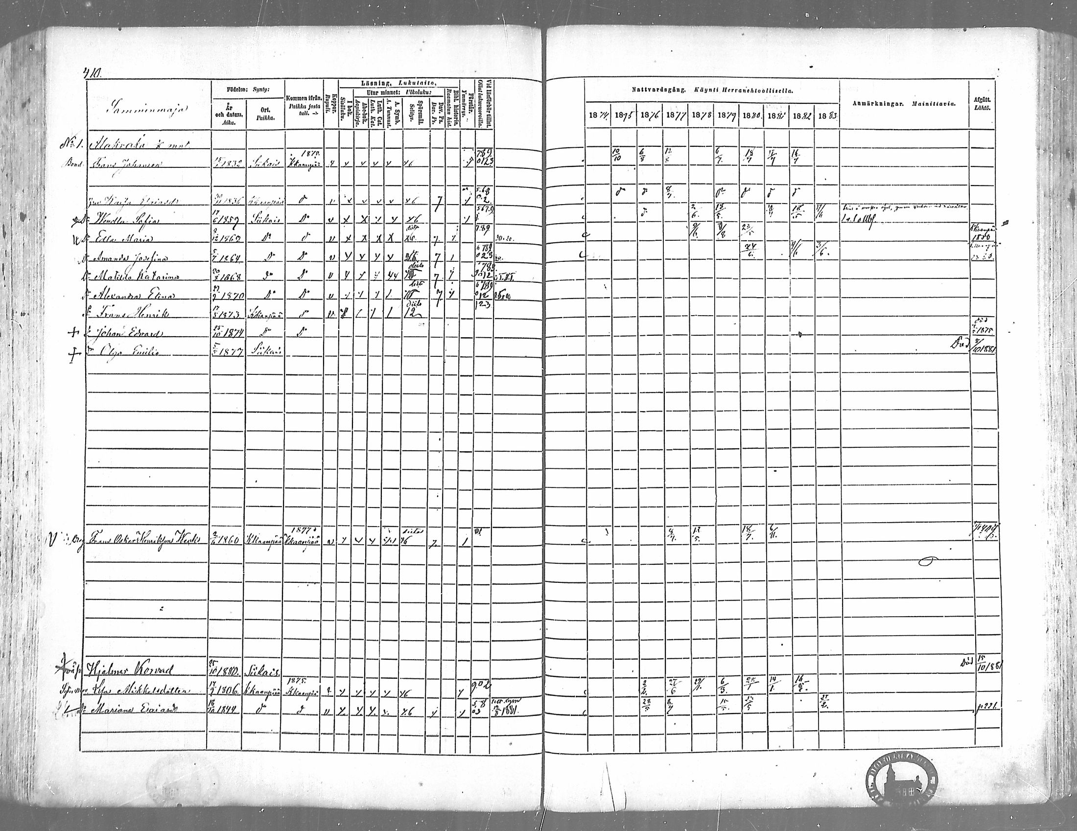 [ ../kirjat/Kirkonkirjat/siikainen/rippikirja_1874-1883_mko100-116/kuvat/401.jpg ]